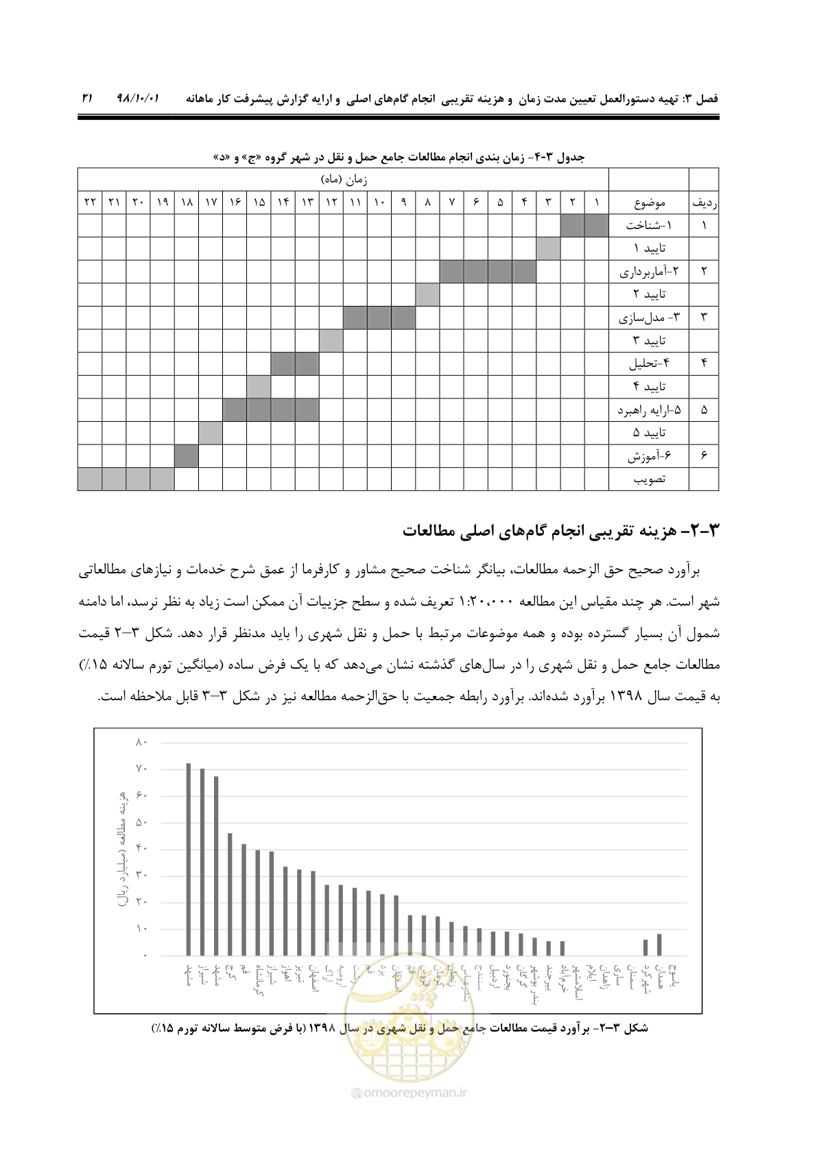 صفحه 47 از 464