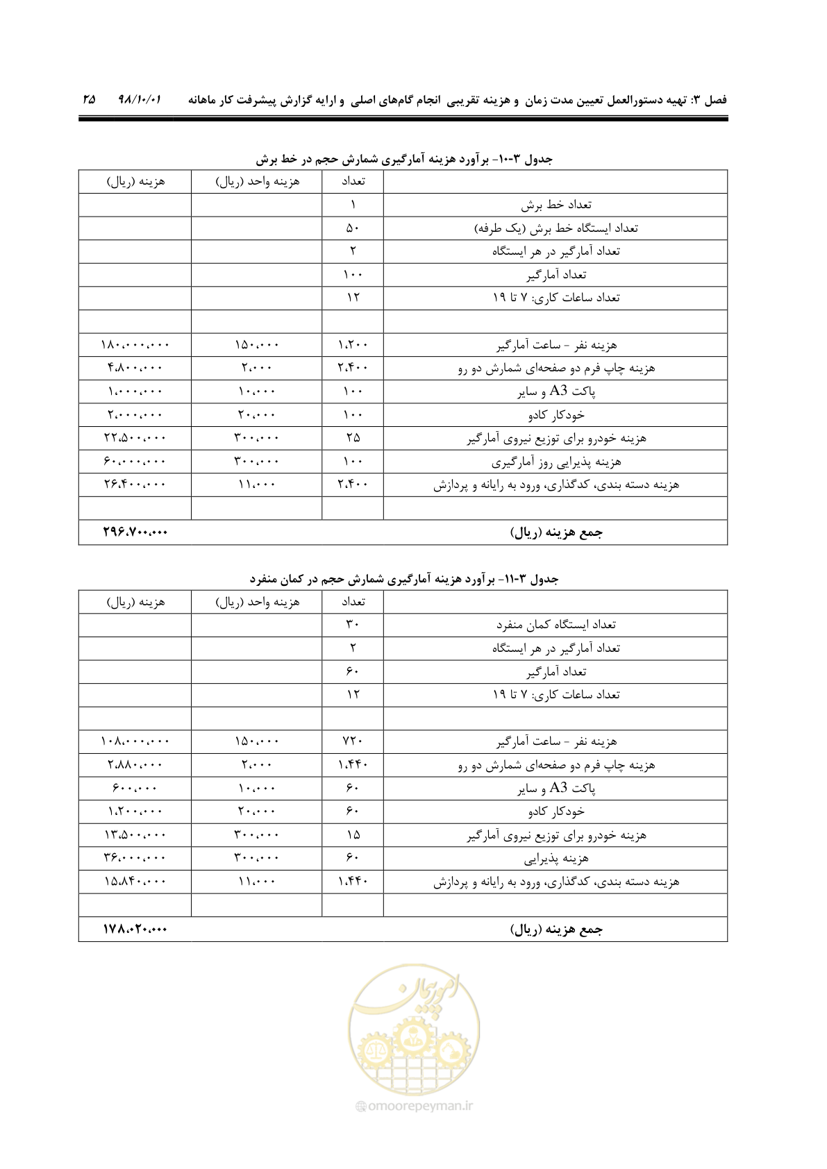 صفحه 51 از 464