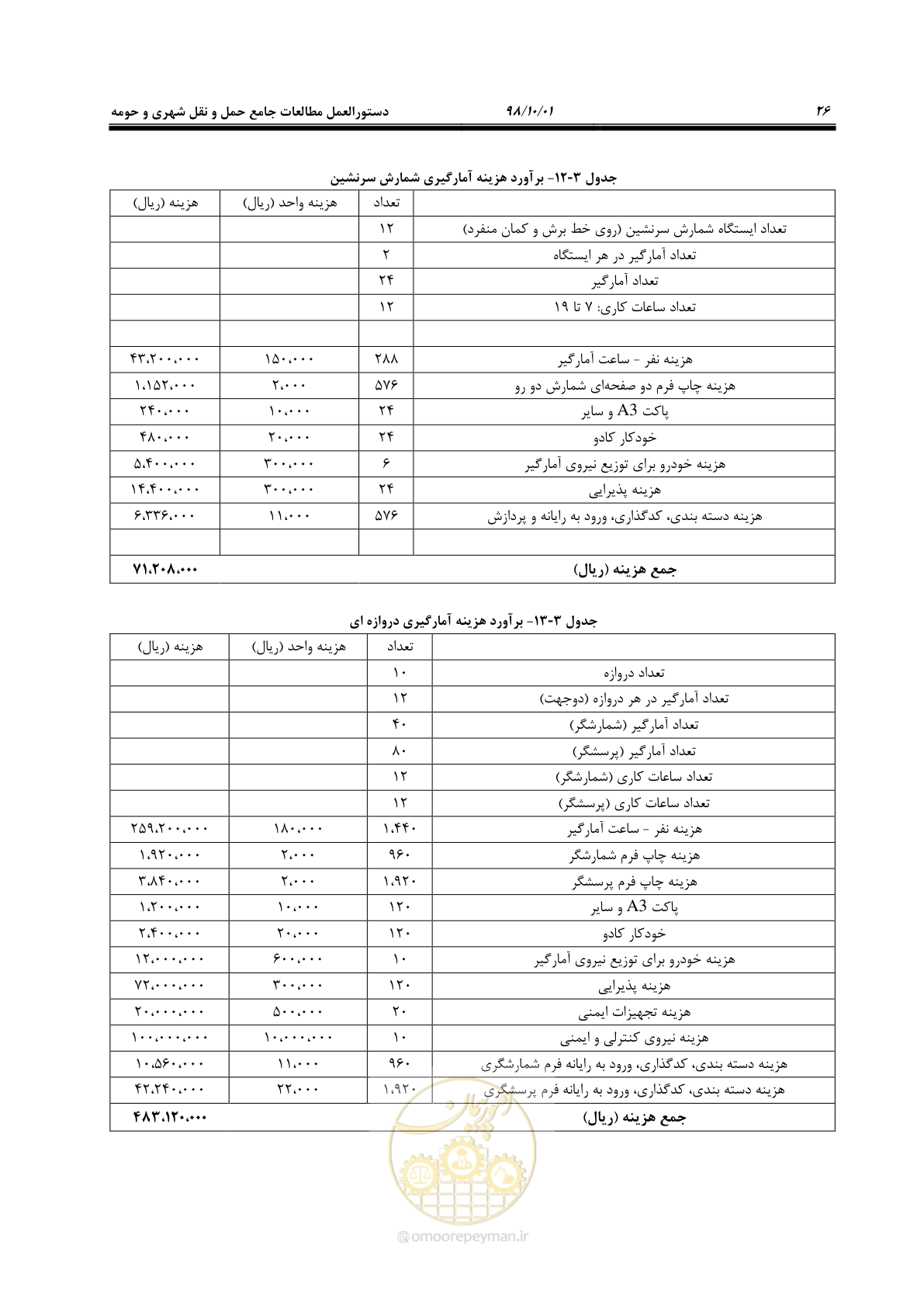 صفحه 52 از 464