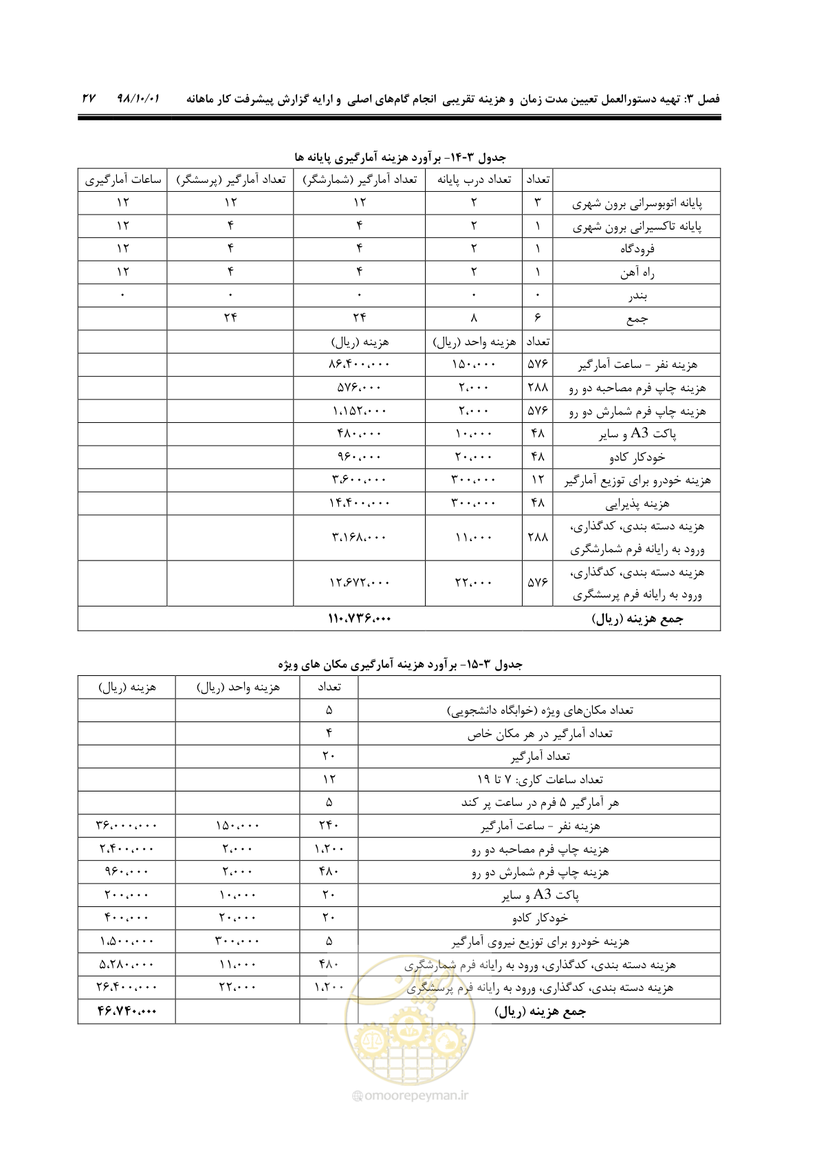صفحه 53 از 464