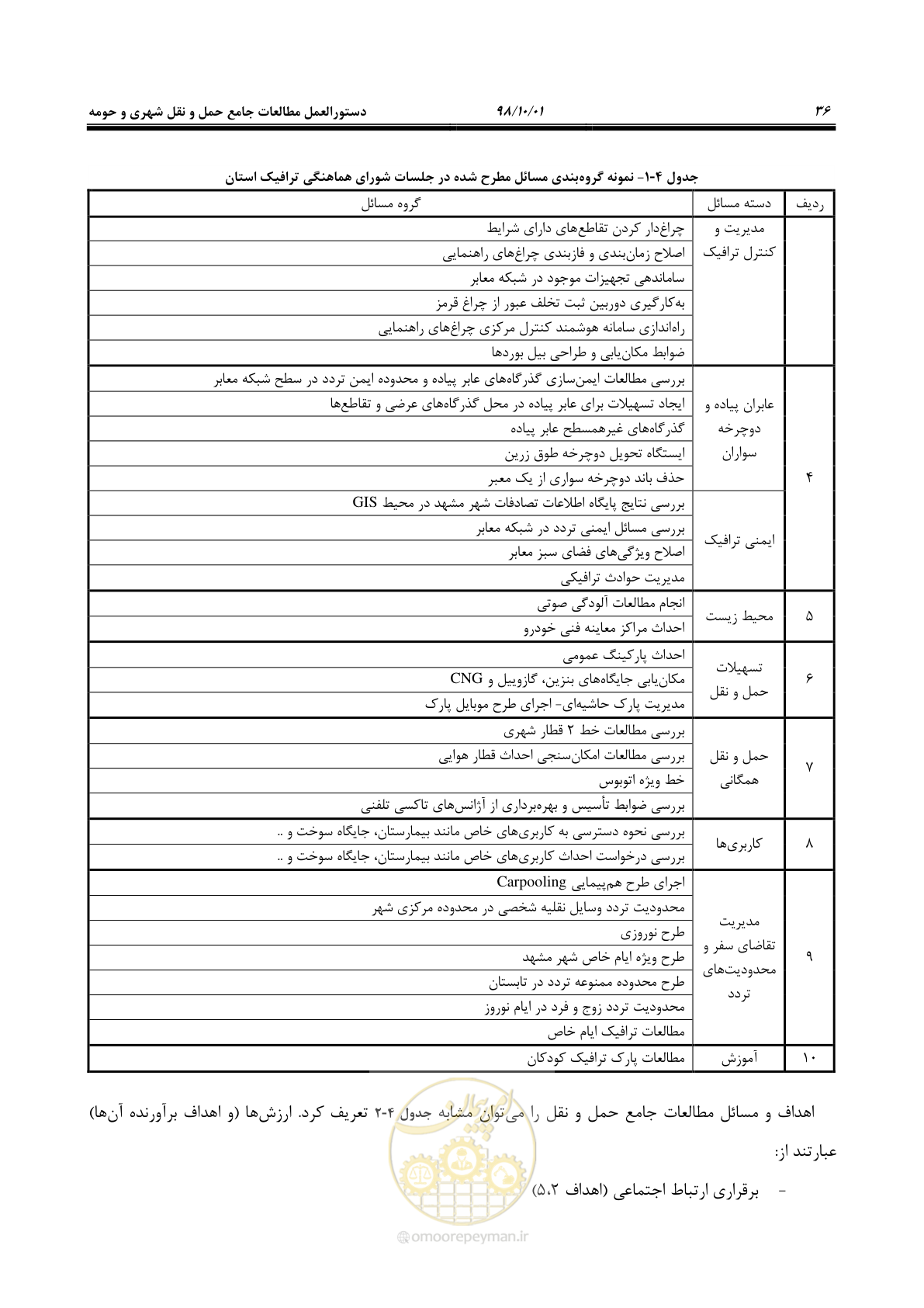 صفحه 62 از 464