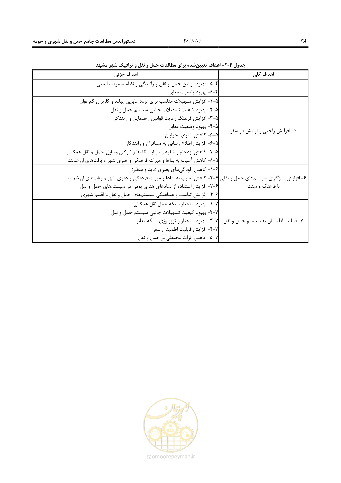 صفحه 64 از 464