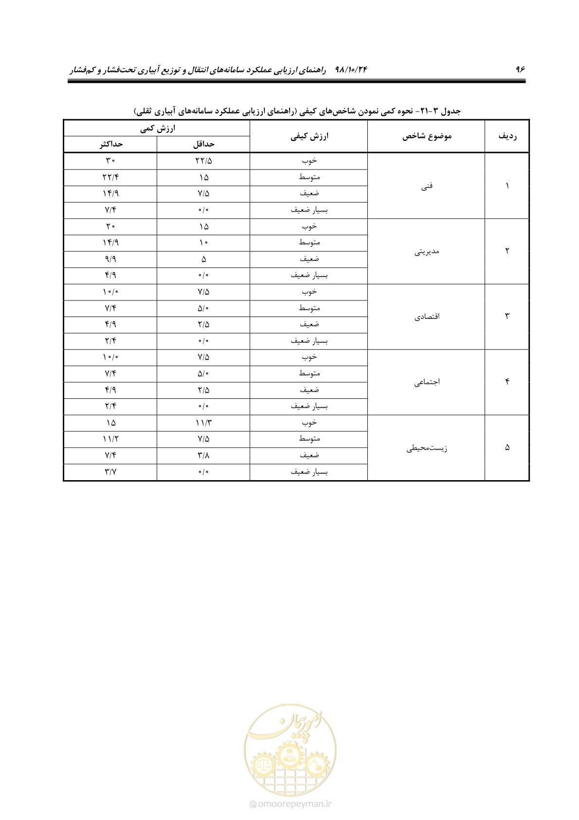 صفحه 110 از 174