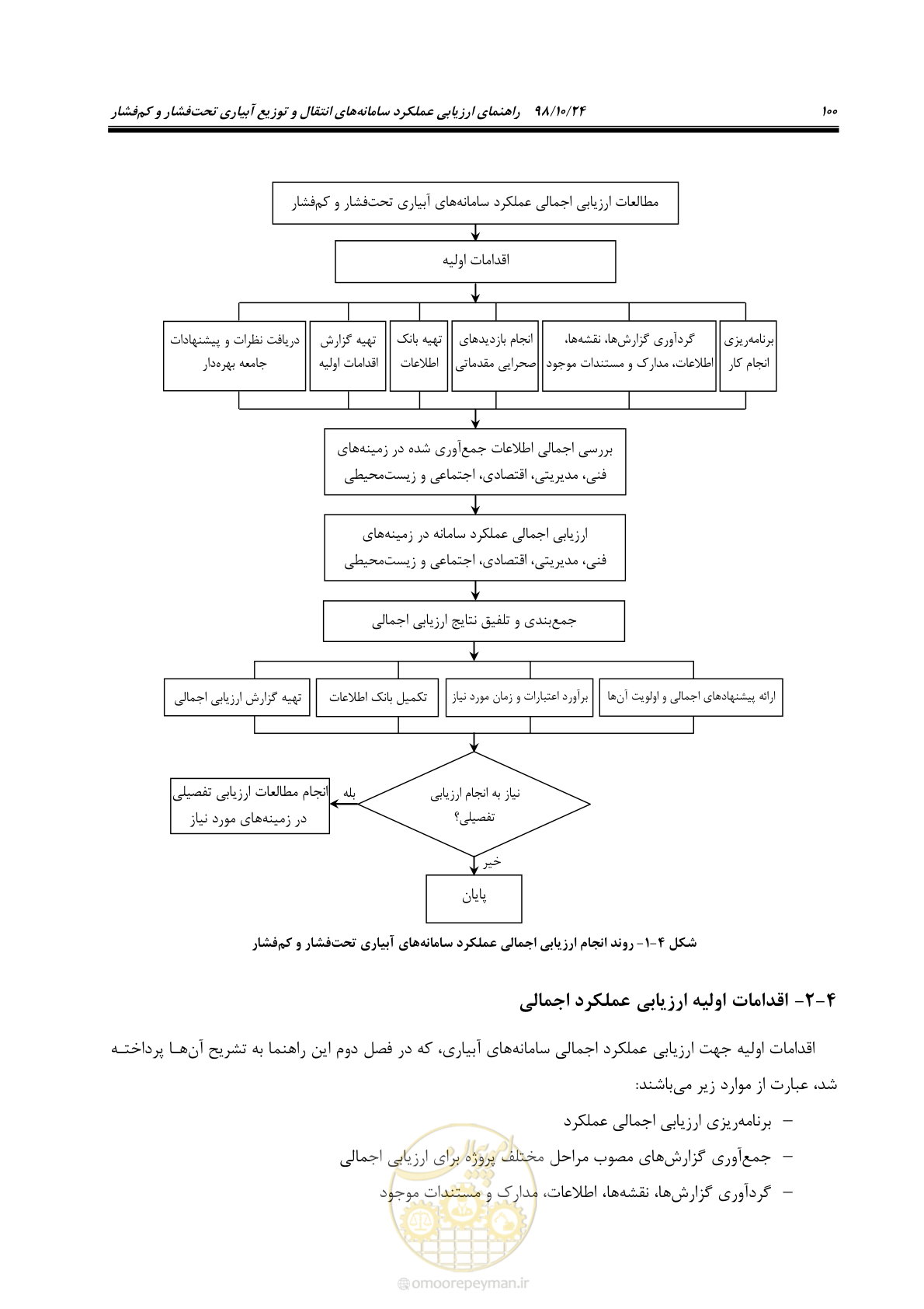 صفحه 114 از 174