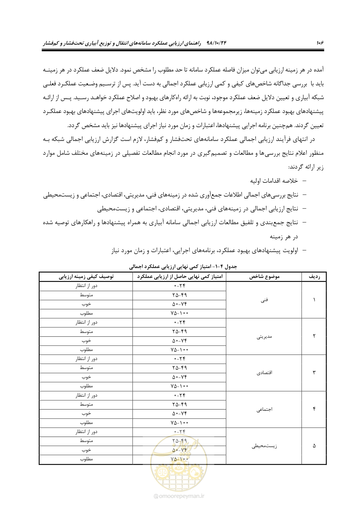 صفحه 120 از 174
