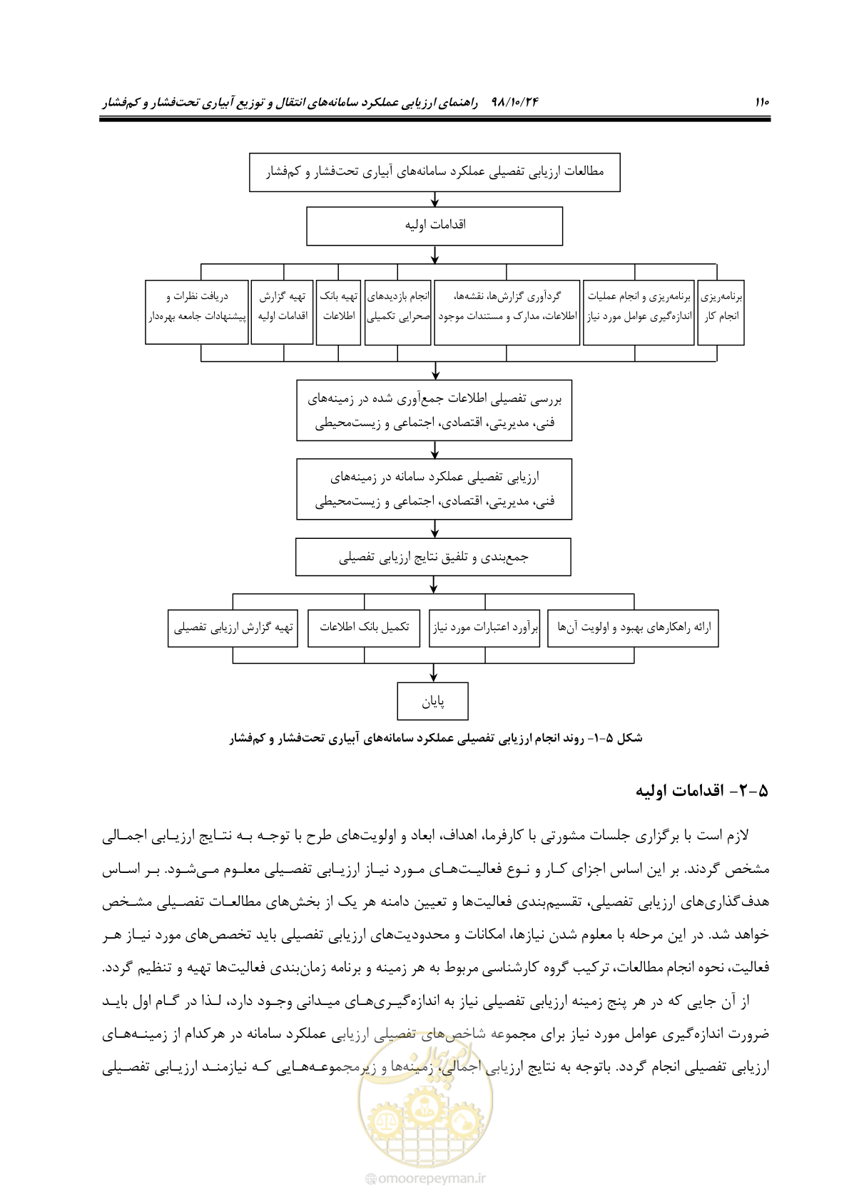 صفحه 124 از 174