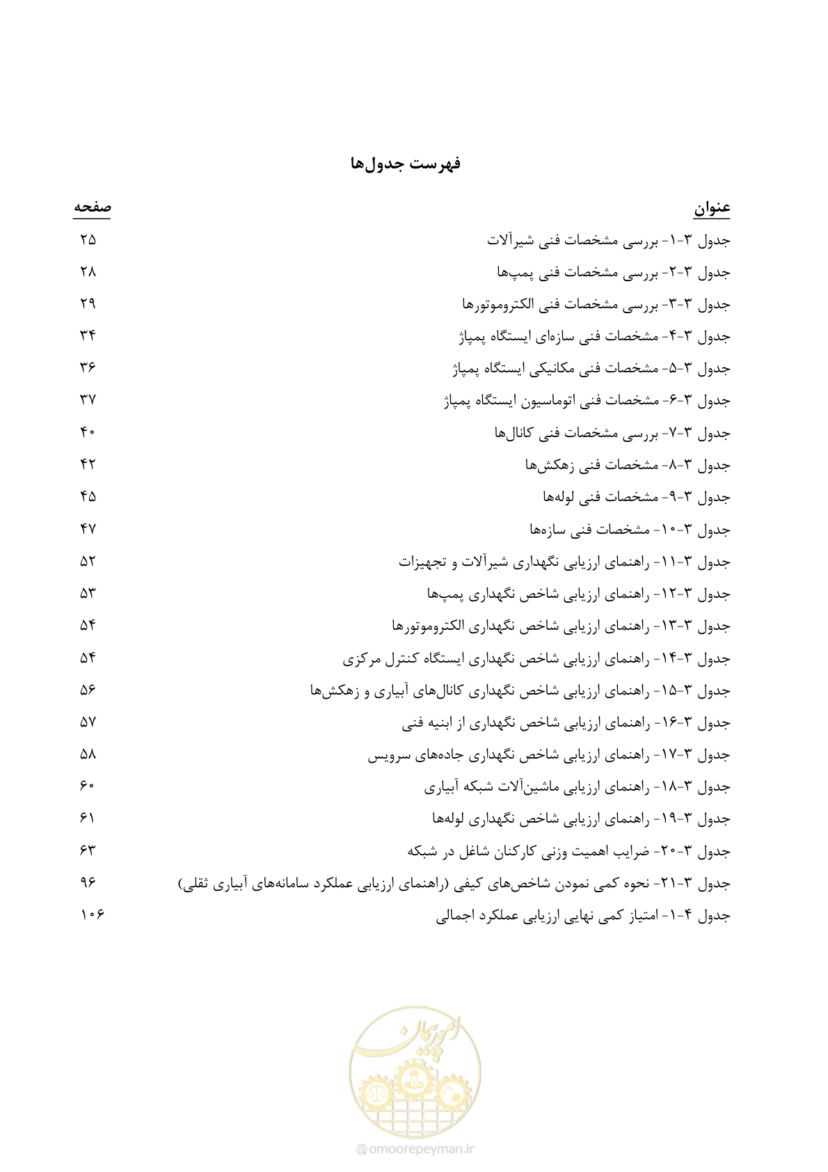 صفحه 14 از 174
