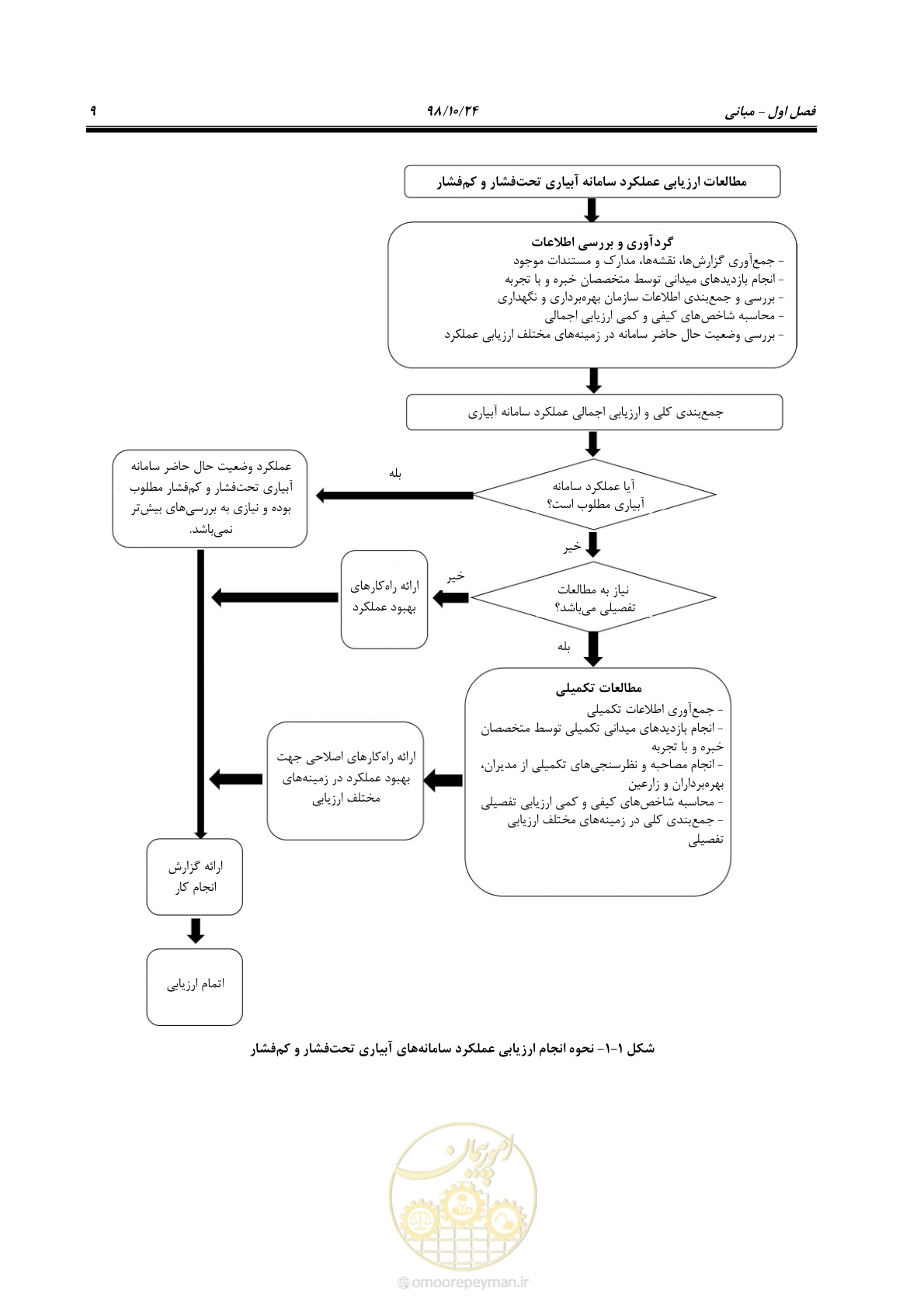 صفحه 23 از 174