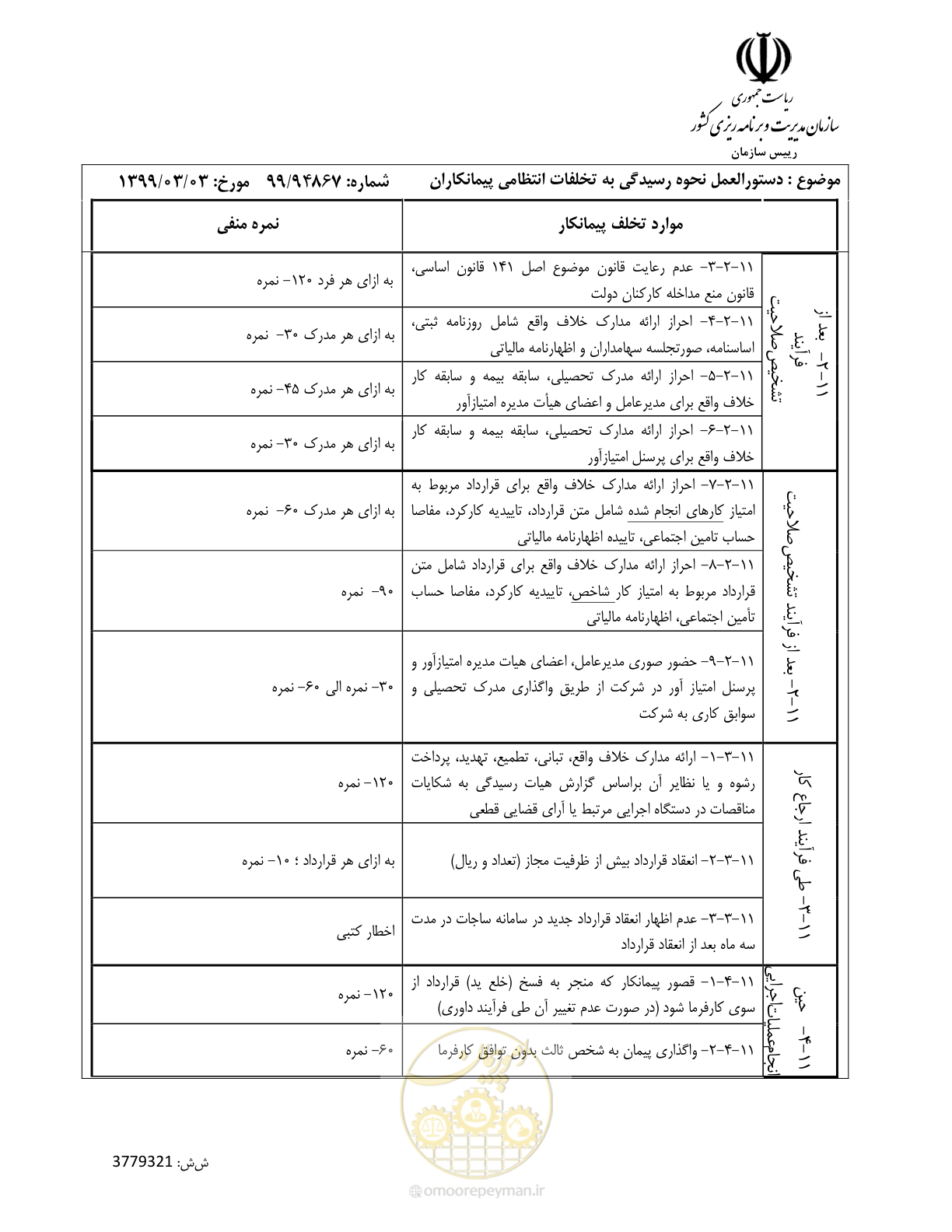 صفحه 7 از 11