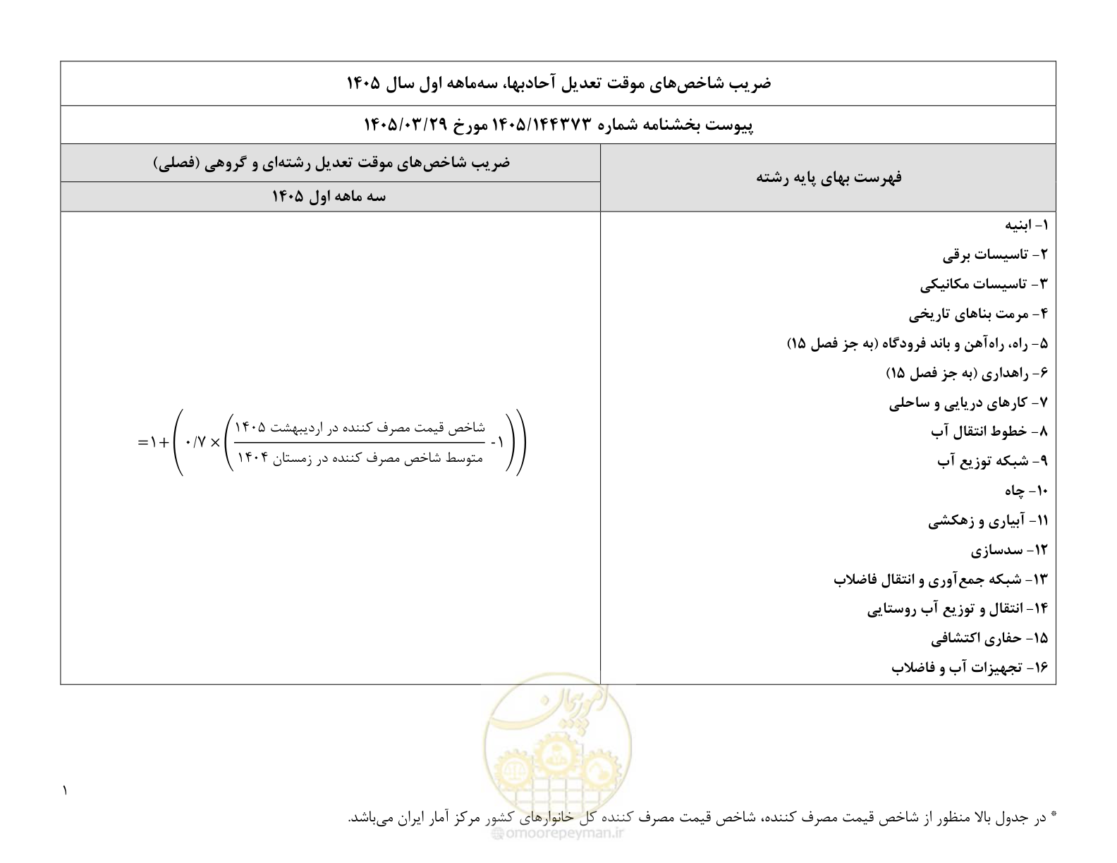 صفحه 3 از 4