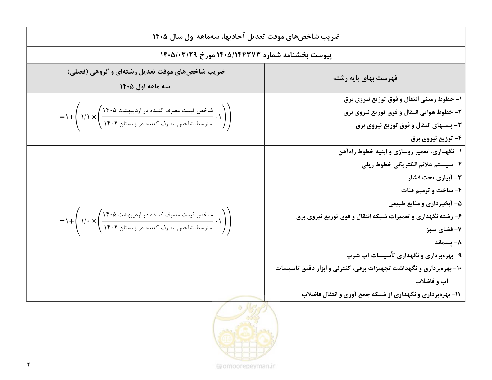 صفحه 4 از 4