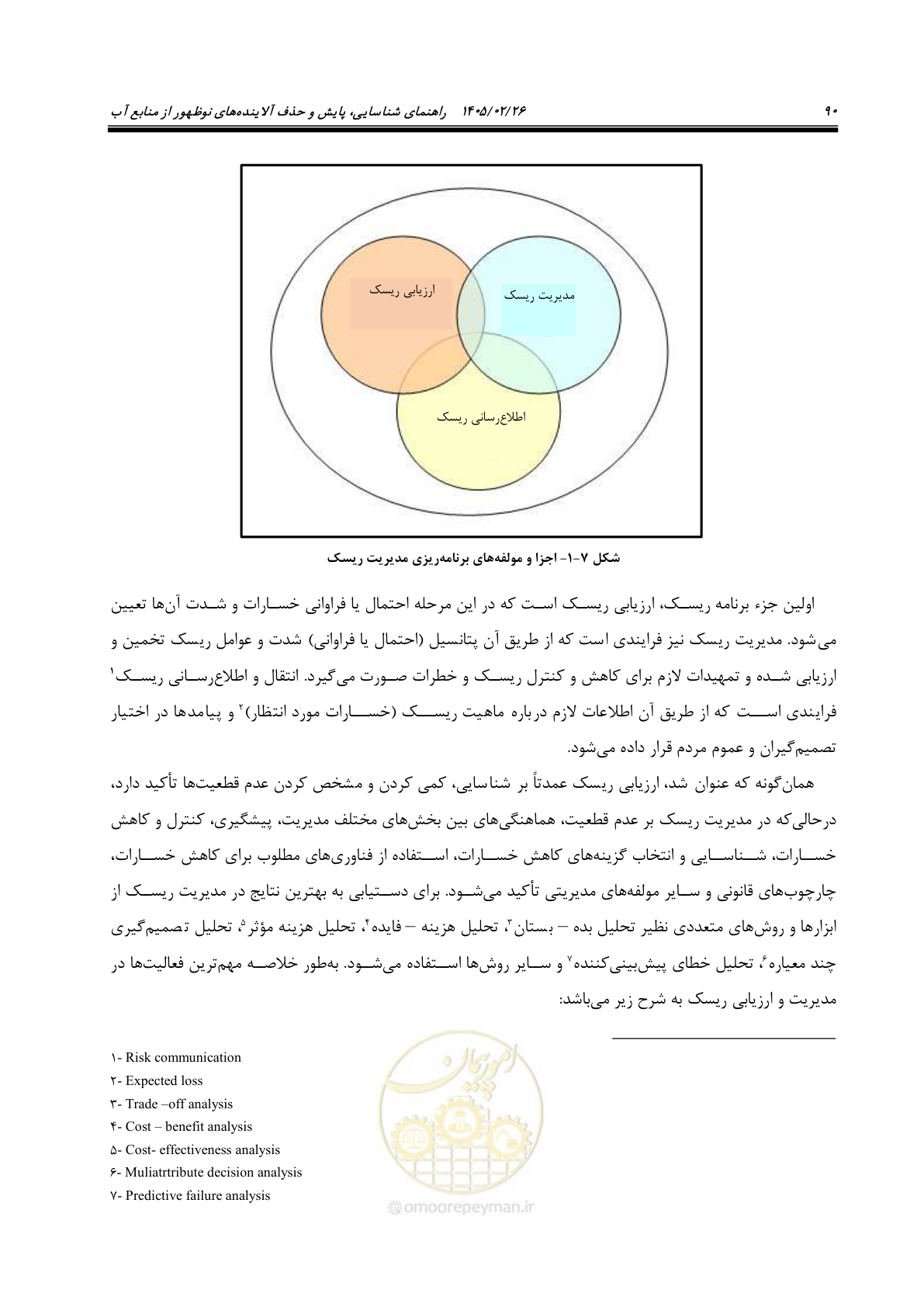 صفحه 102 از 205