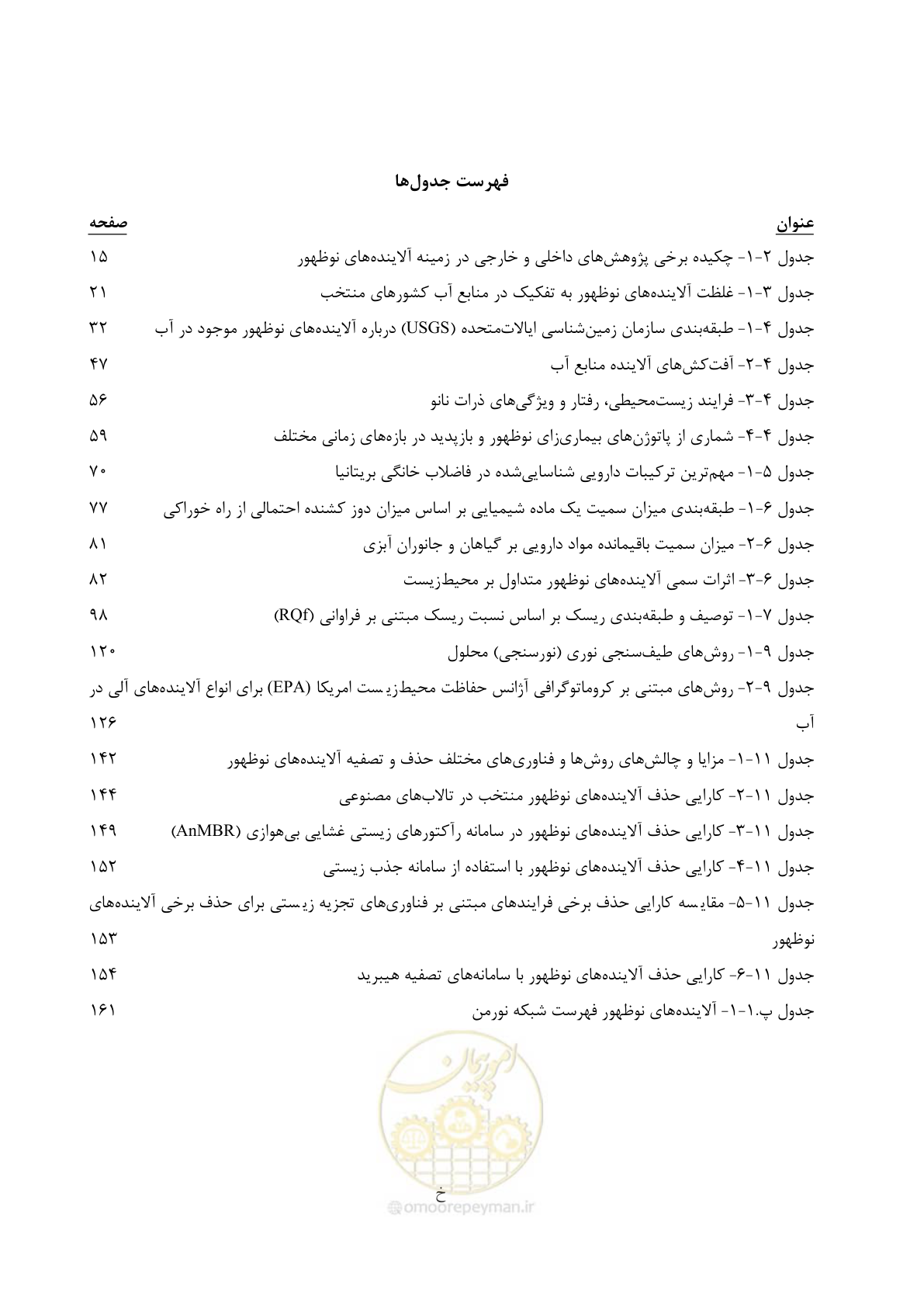 صفحه 11 از 205