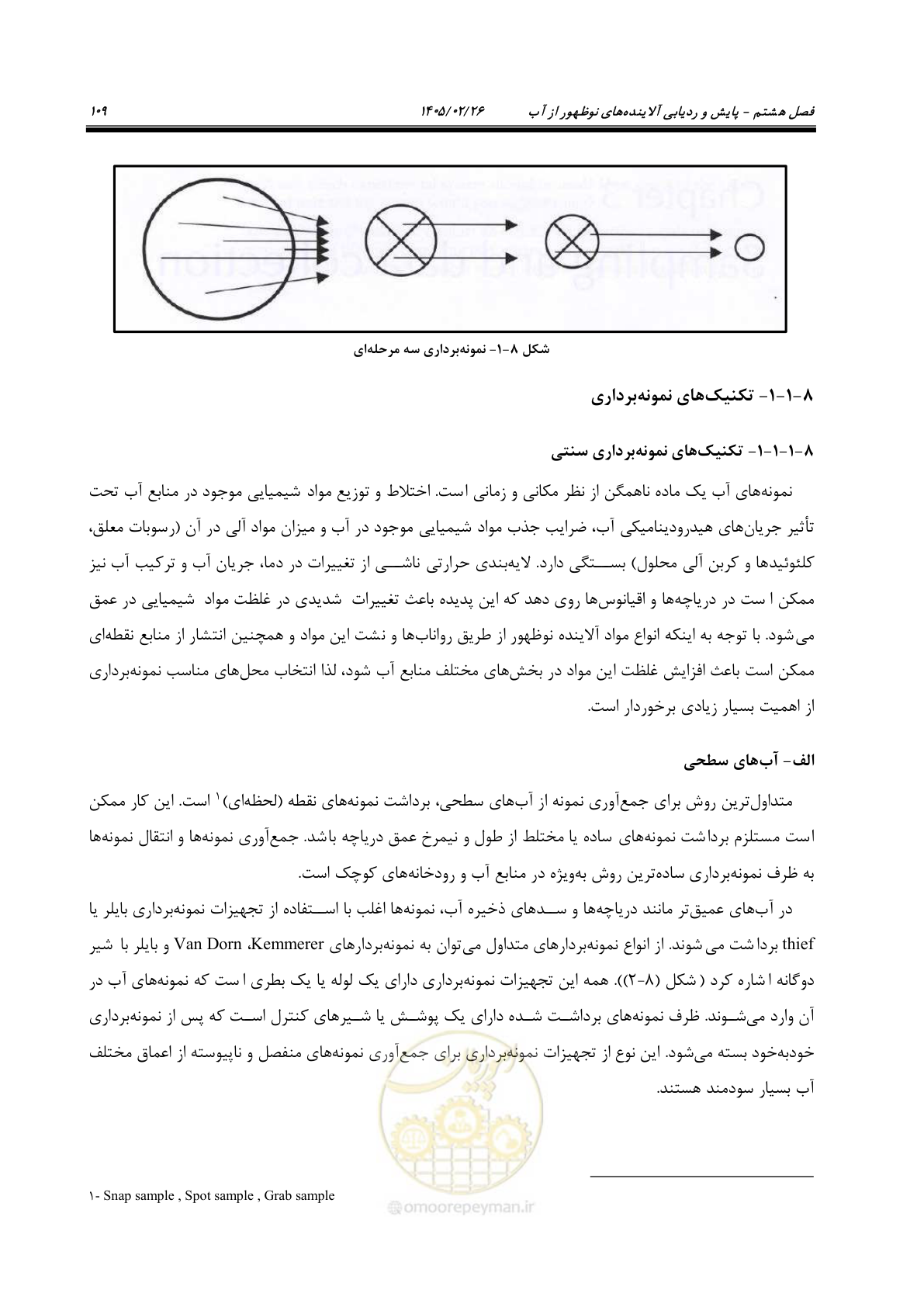 صفحه 121 از 205