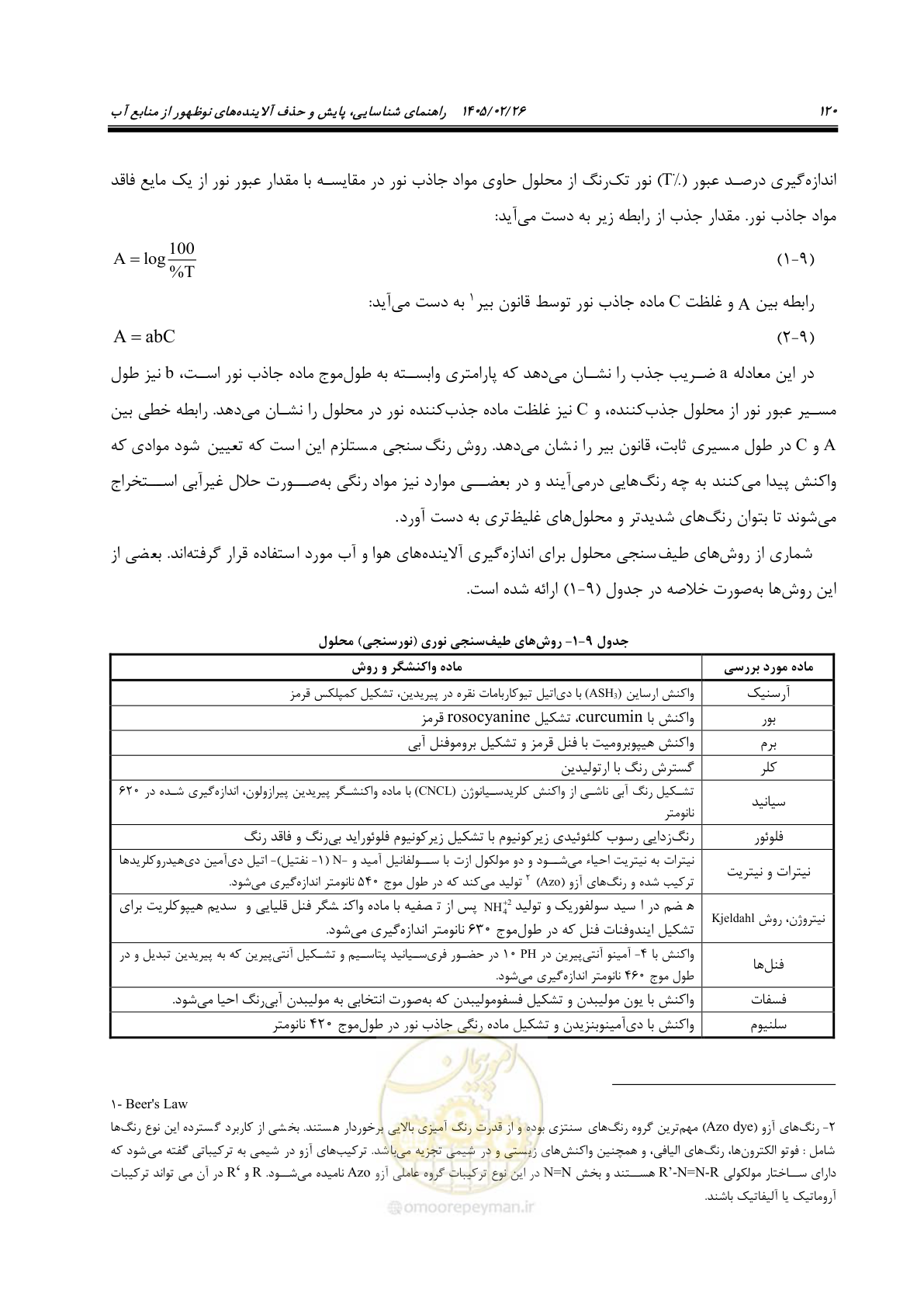 صفحه 132 از 205
