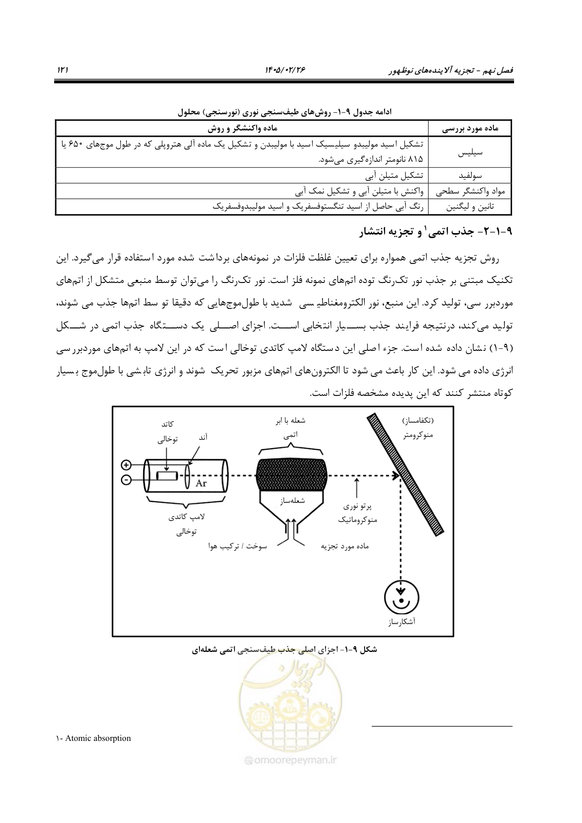 صفحه 133 از 205
