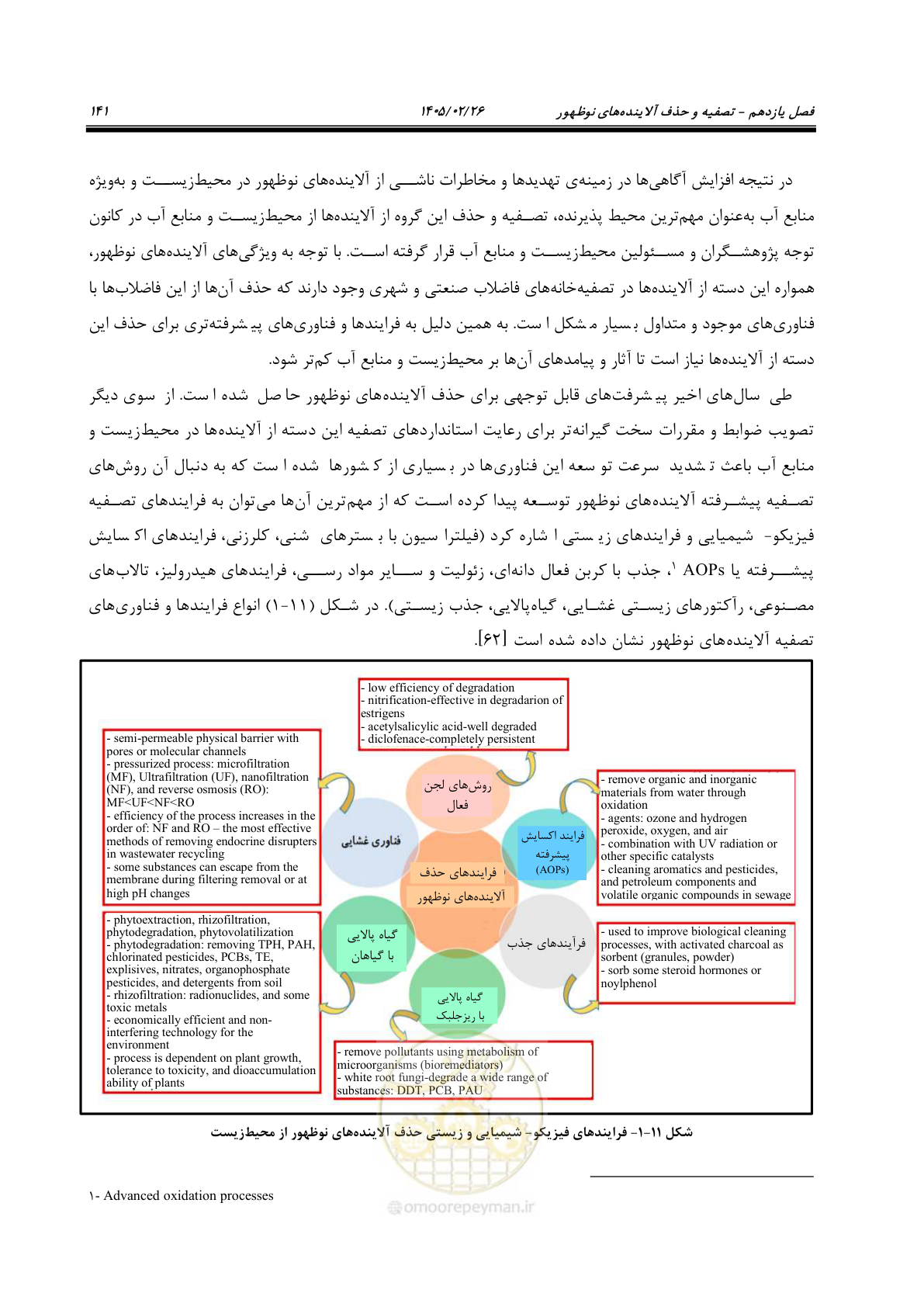 صفحه 153 از 205
