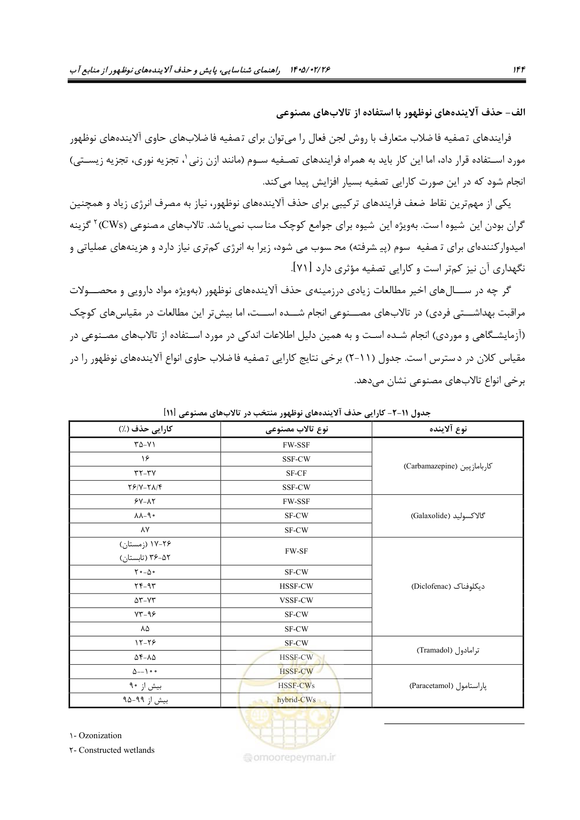 صفحه 156 از 205
