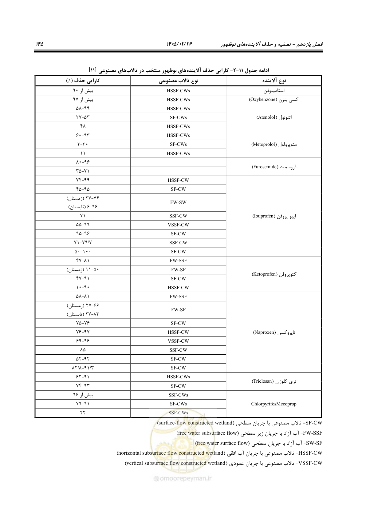 صفحه 157 از 205