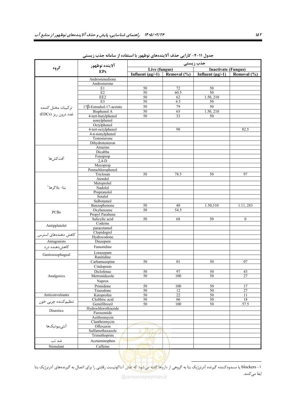صفحه 164 از 205