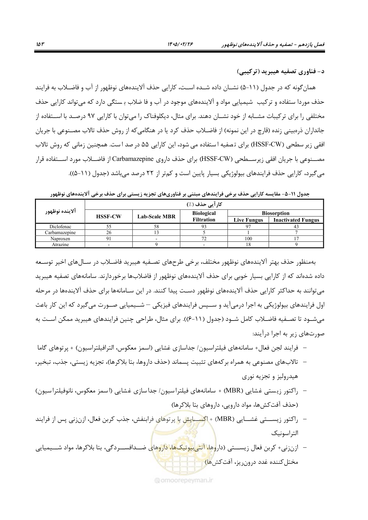 صفحه 165 از 205