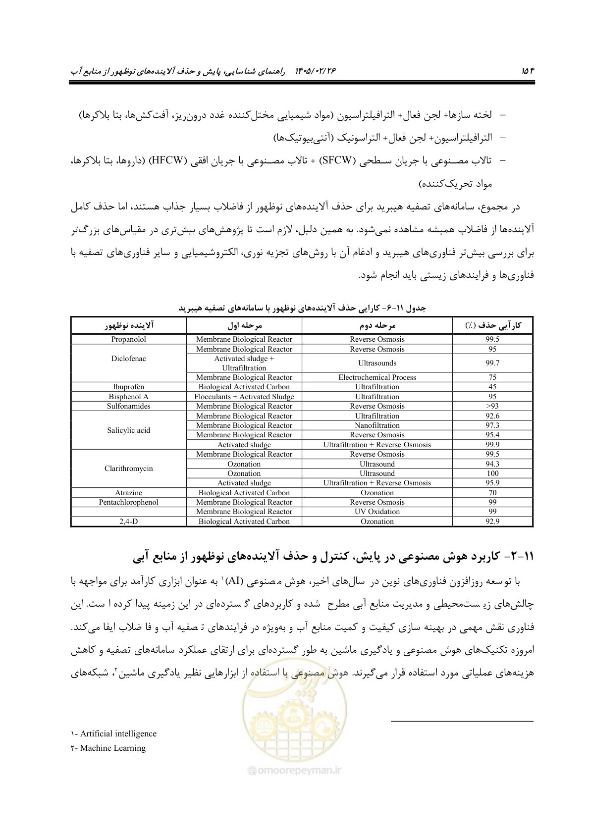 صفحه 166 از 205