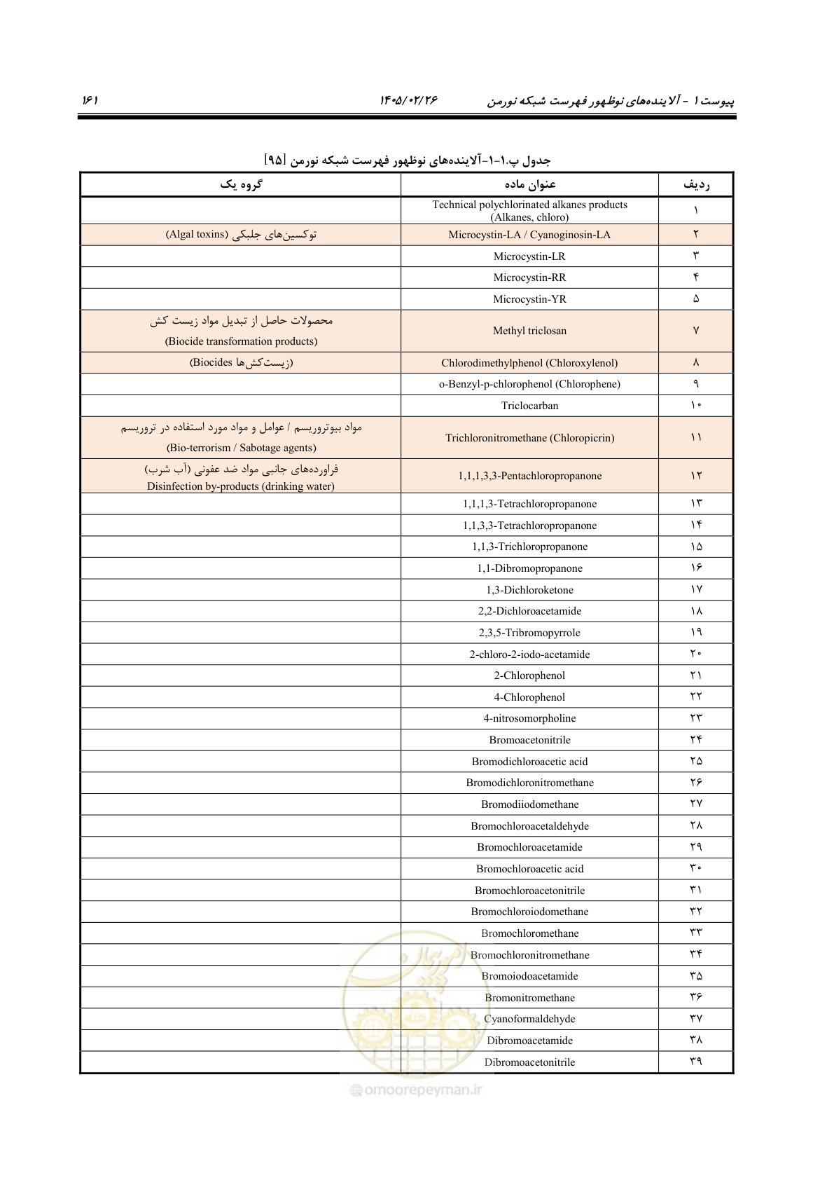 صفحه 173 از 205