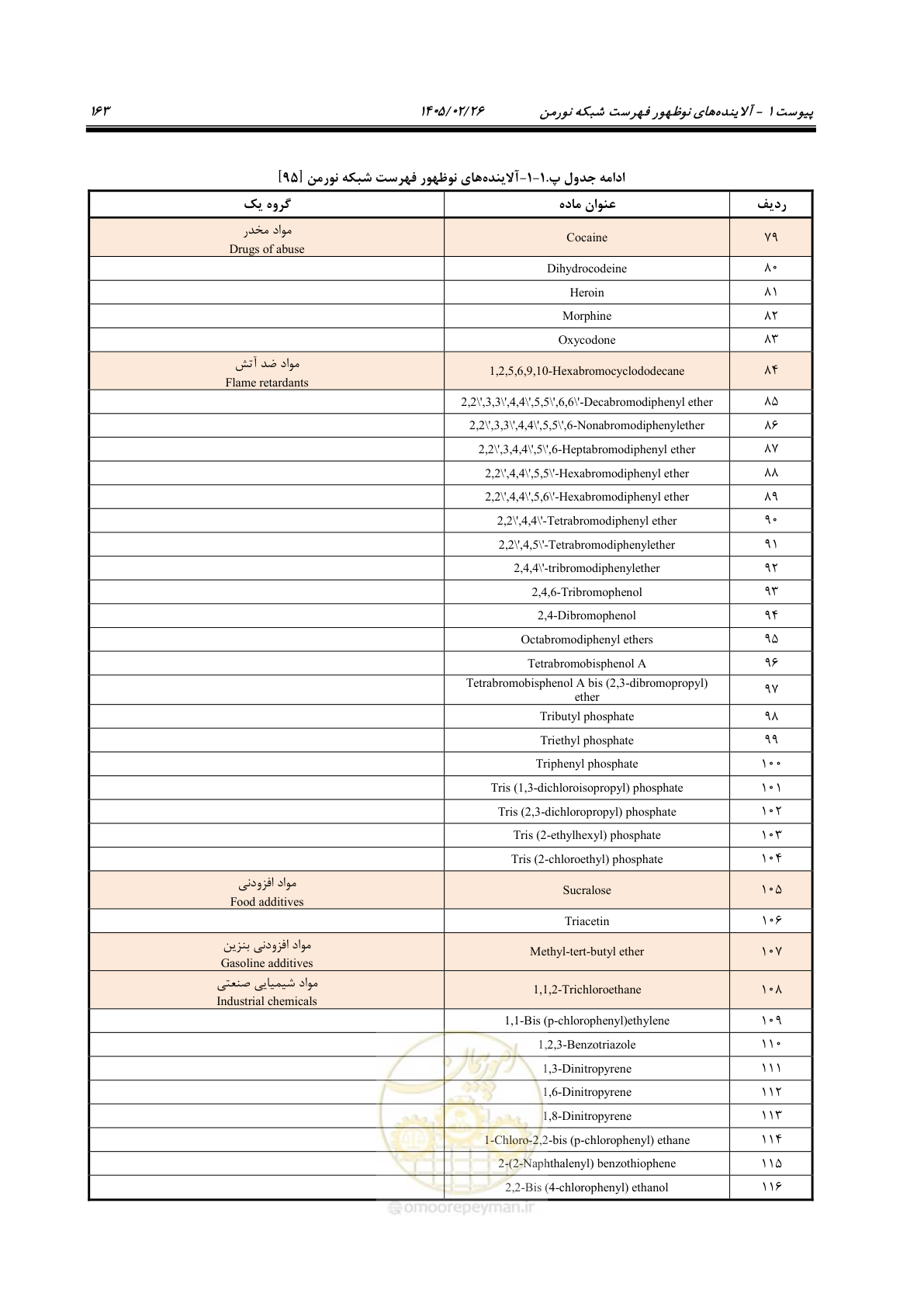 صفحه 175 از 205