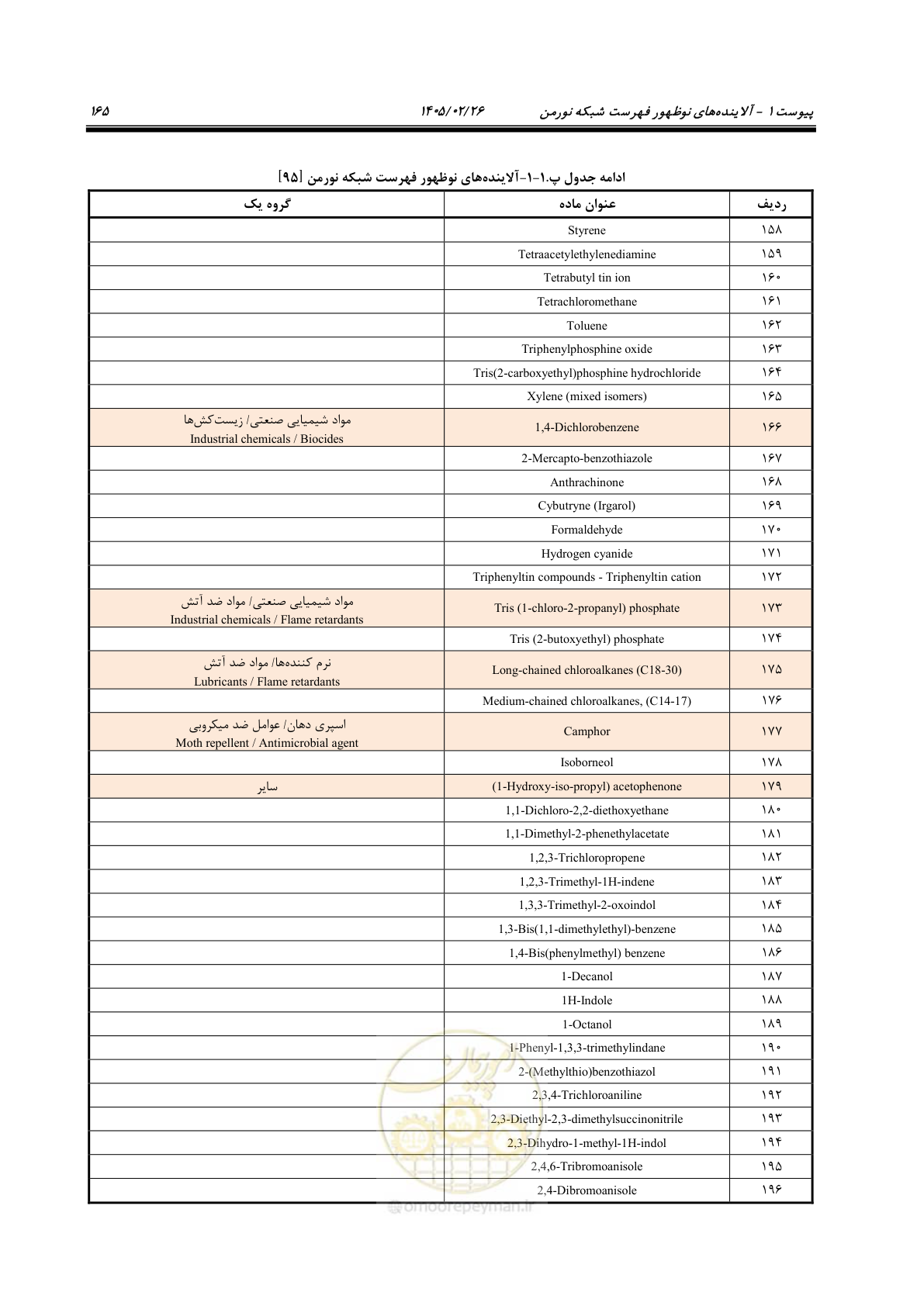 صفحه 177 از 205
