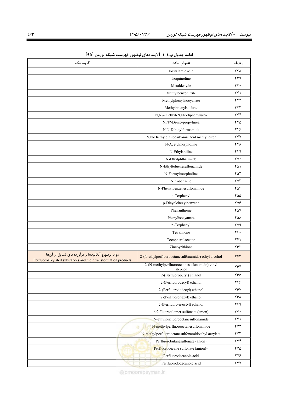 صفحه 179 از 205