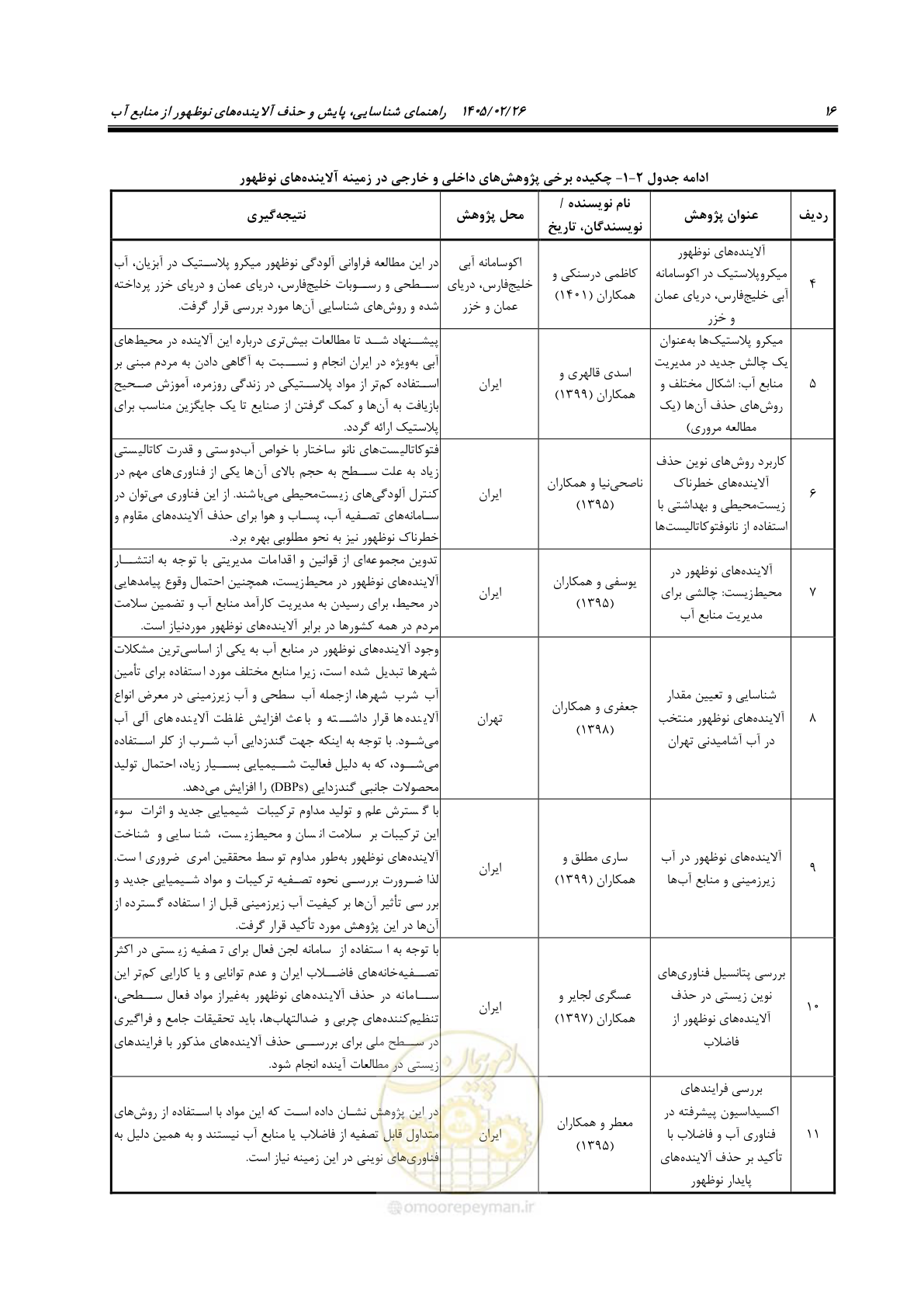 صفحه 28 از 205