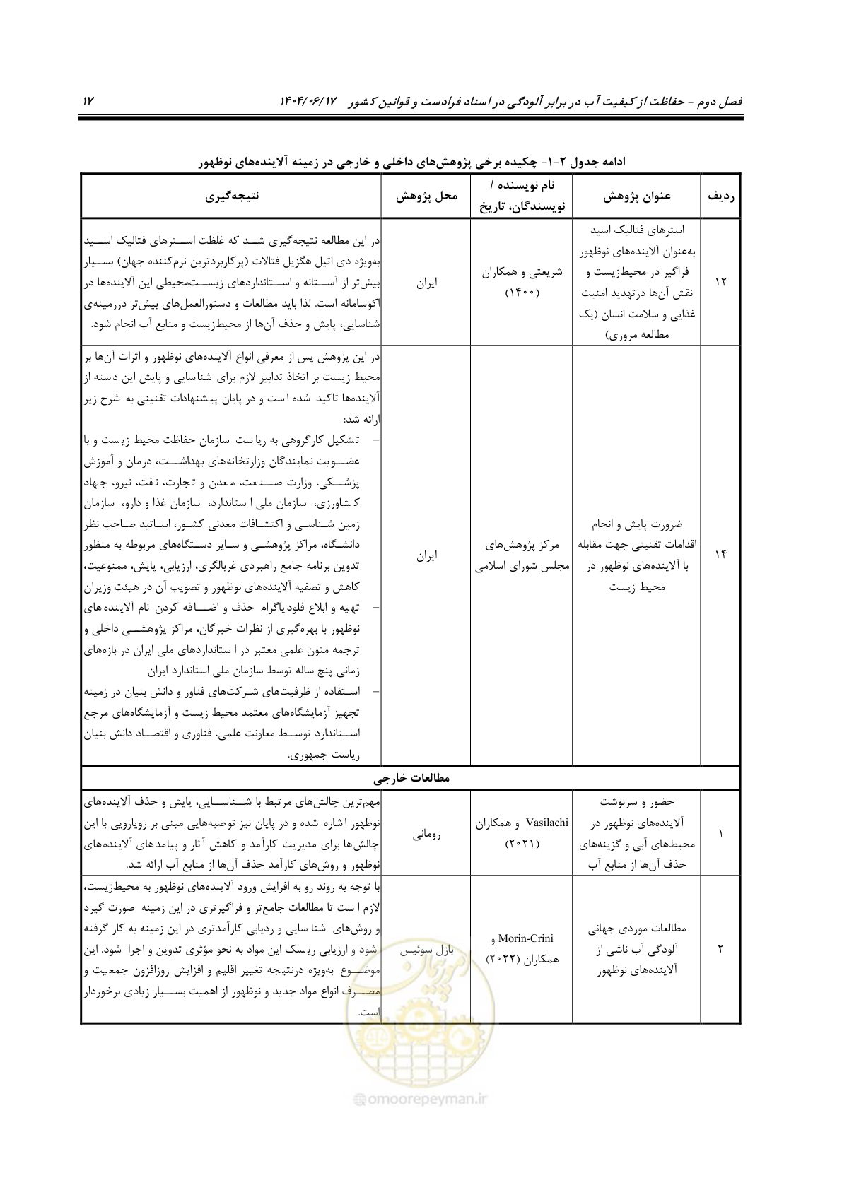 صفحه 29 از 205