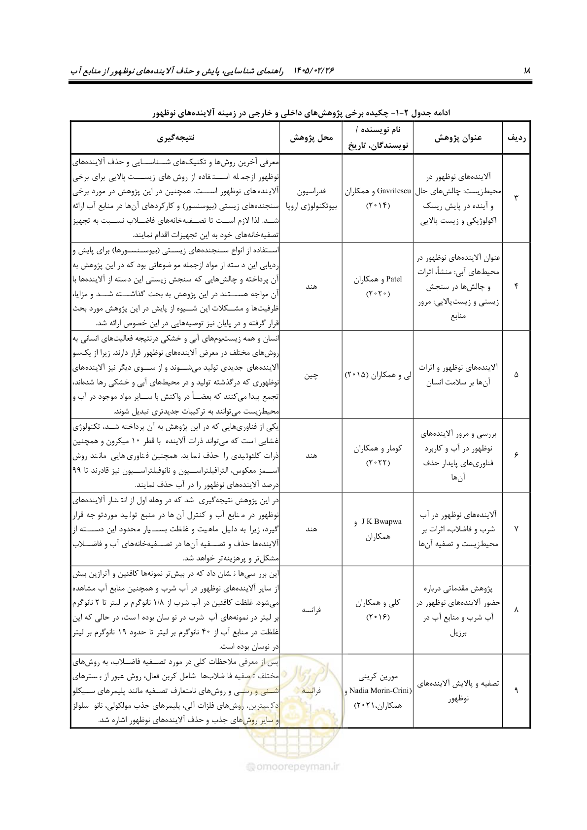 صفحه 30 از 205