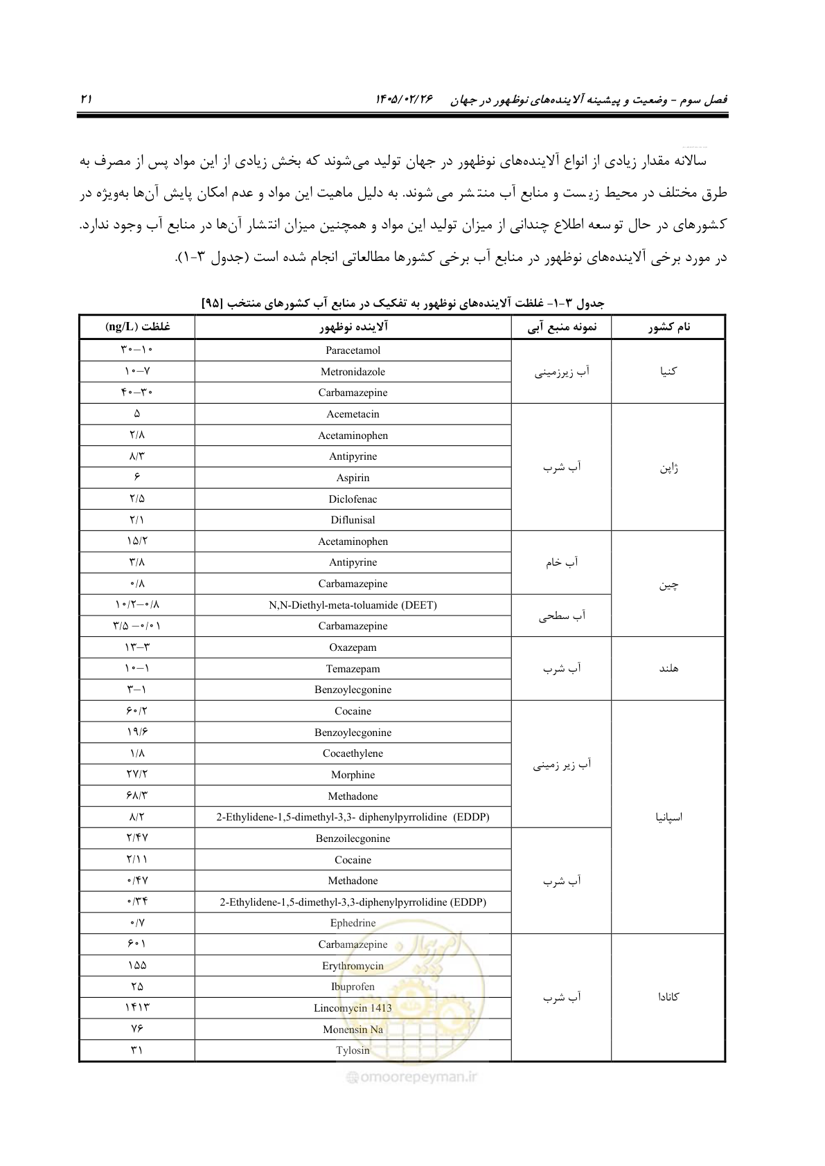 صفحه 33 از 205
