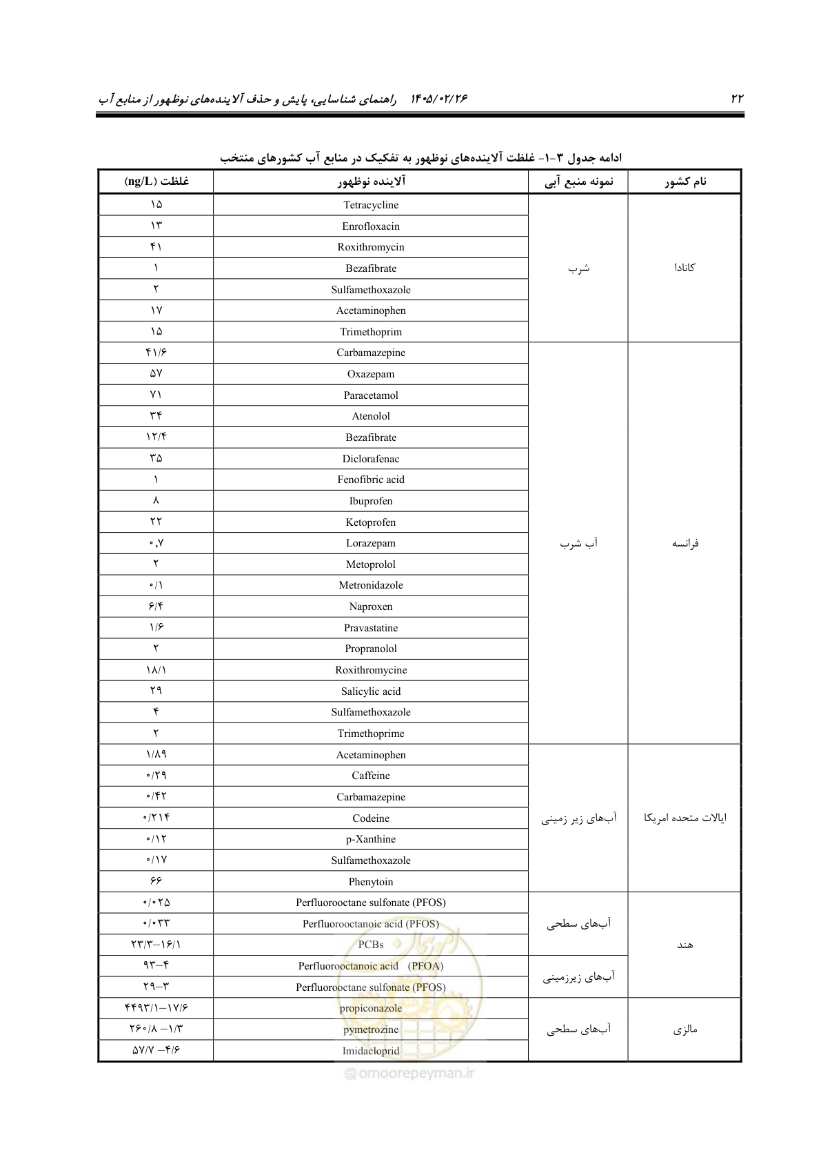 صفحه 34 از 205