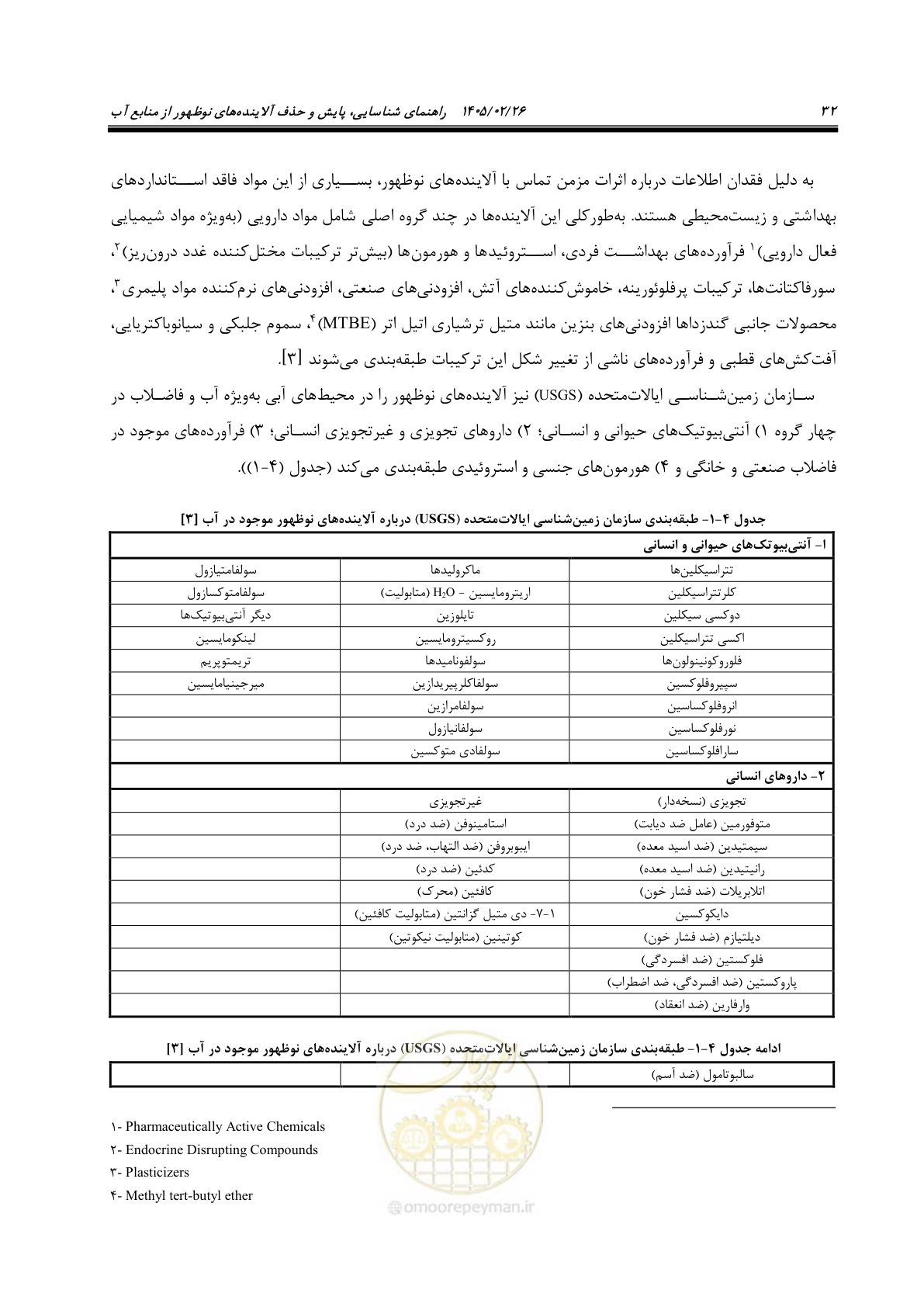 صفحه 44 از 205