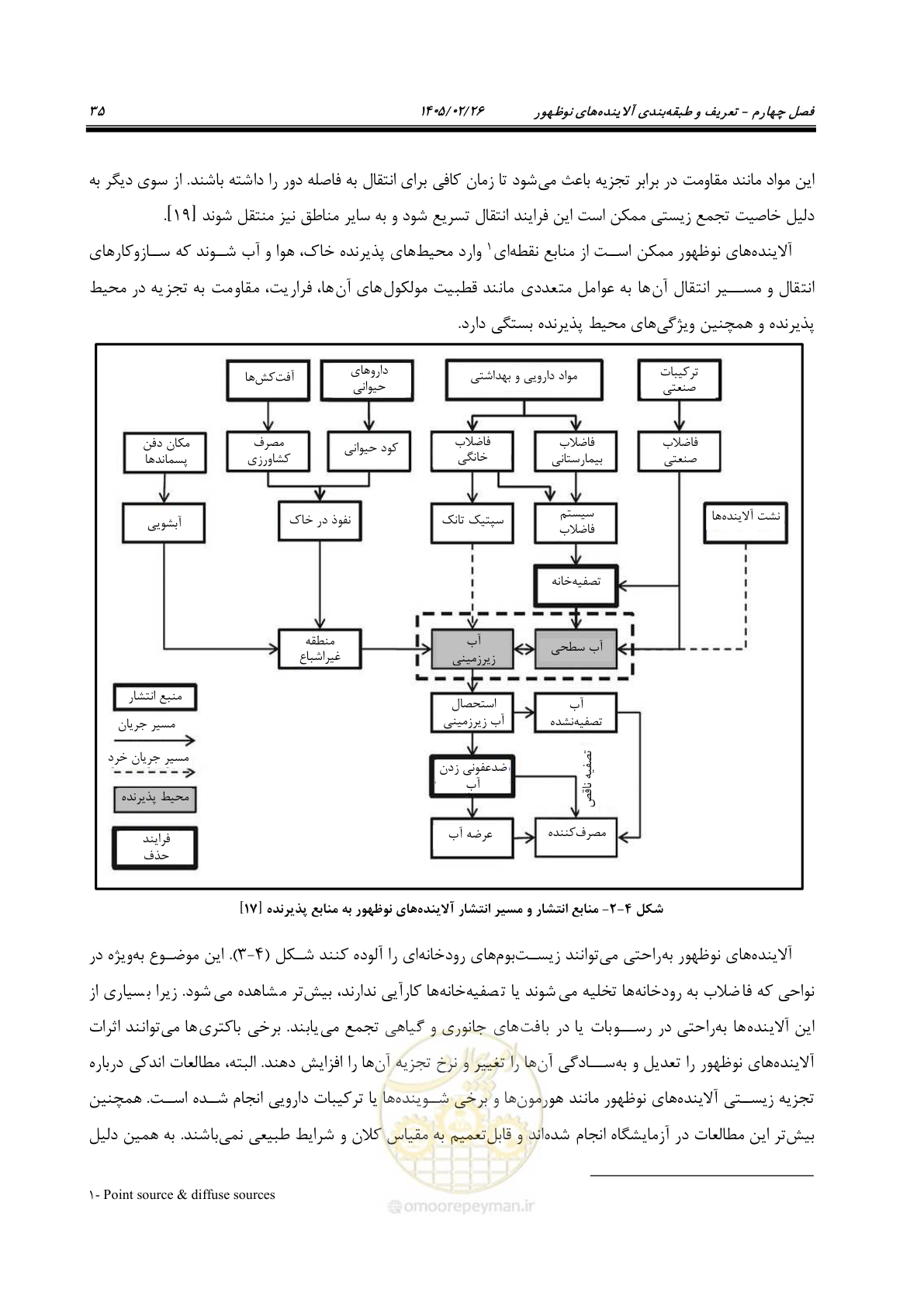 صفحه 47 از 205