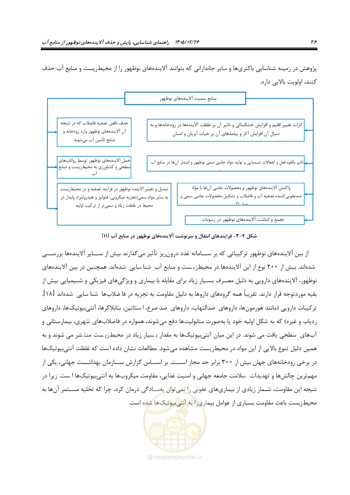 صفحه 48 از 205