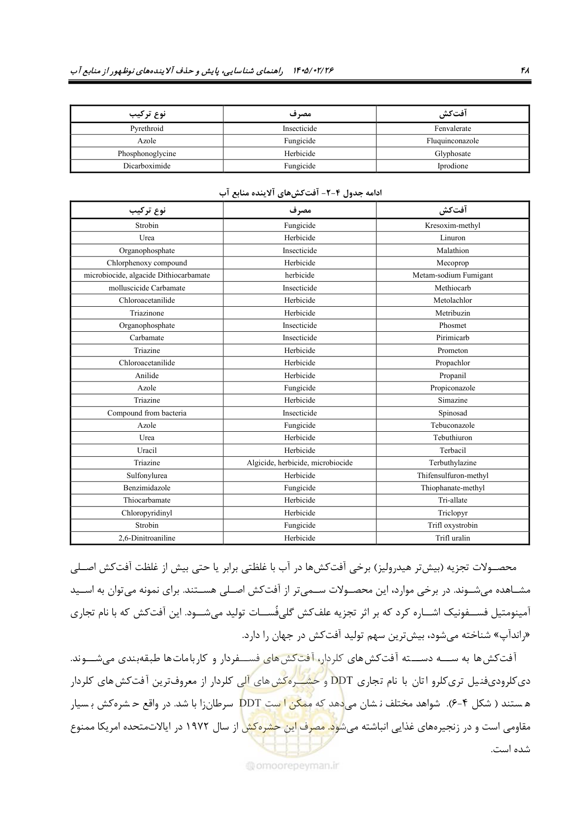 صفحه 60 از 205