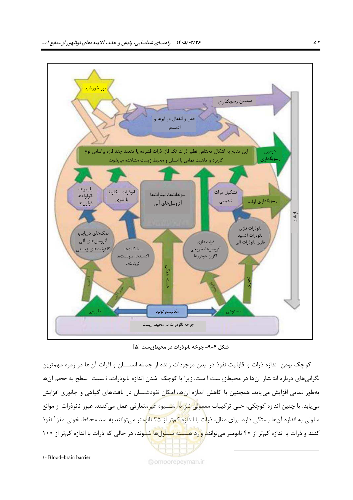 صفحه 64 از 205