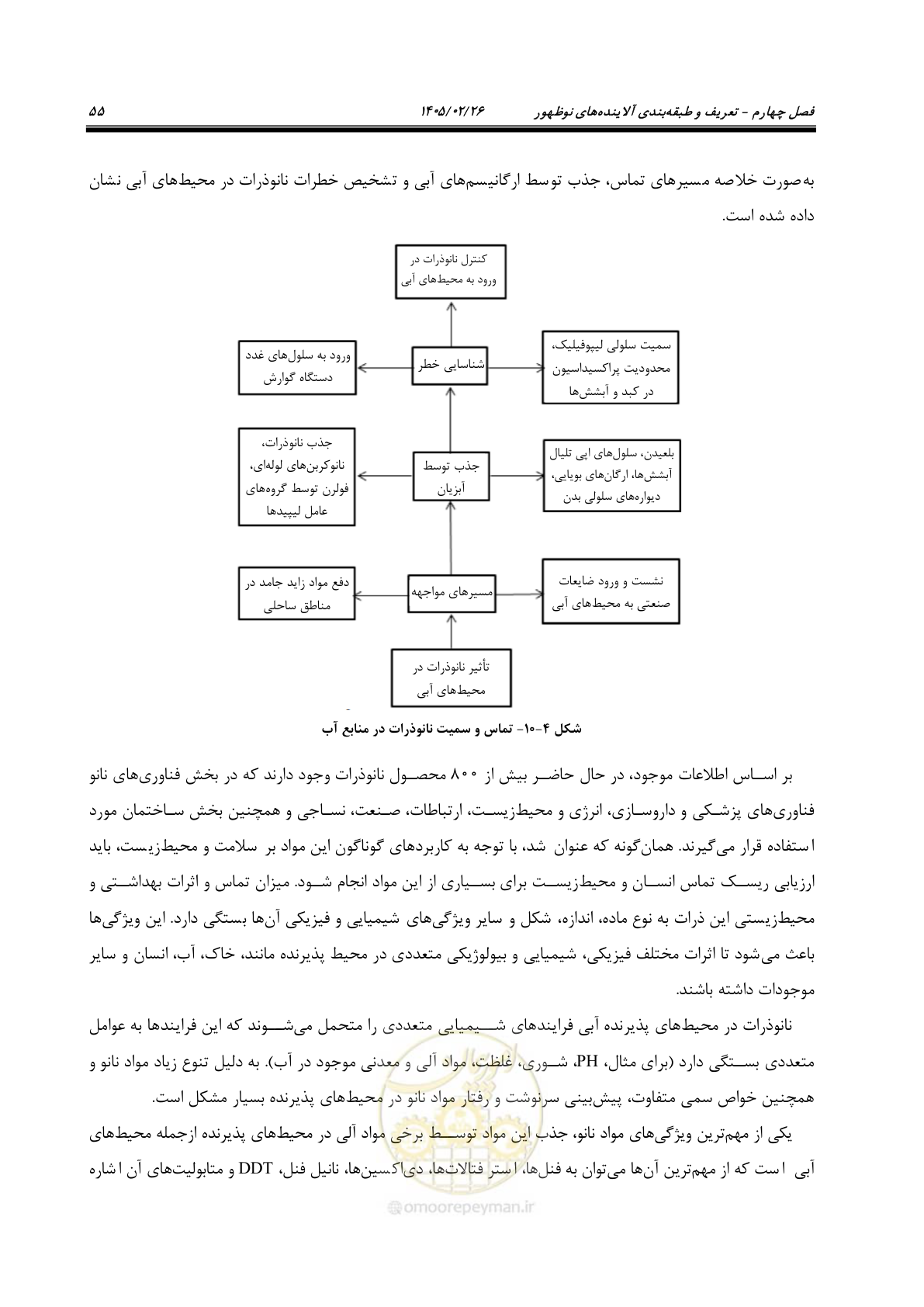 صفحه 67 از 205