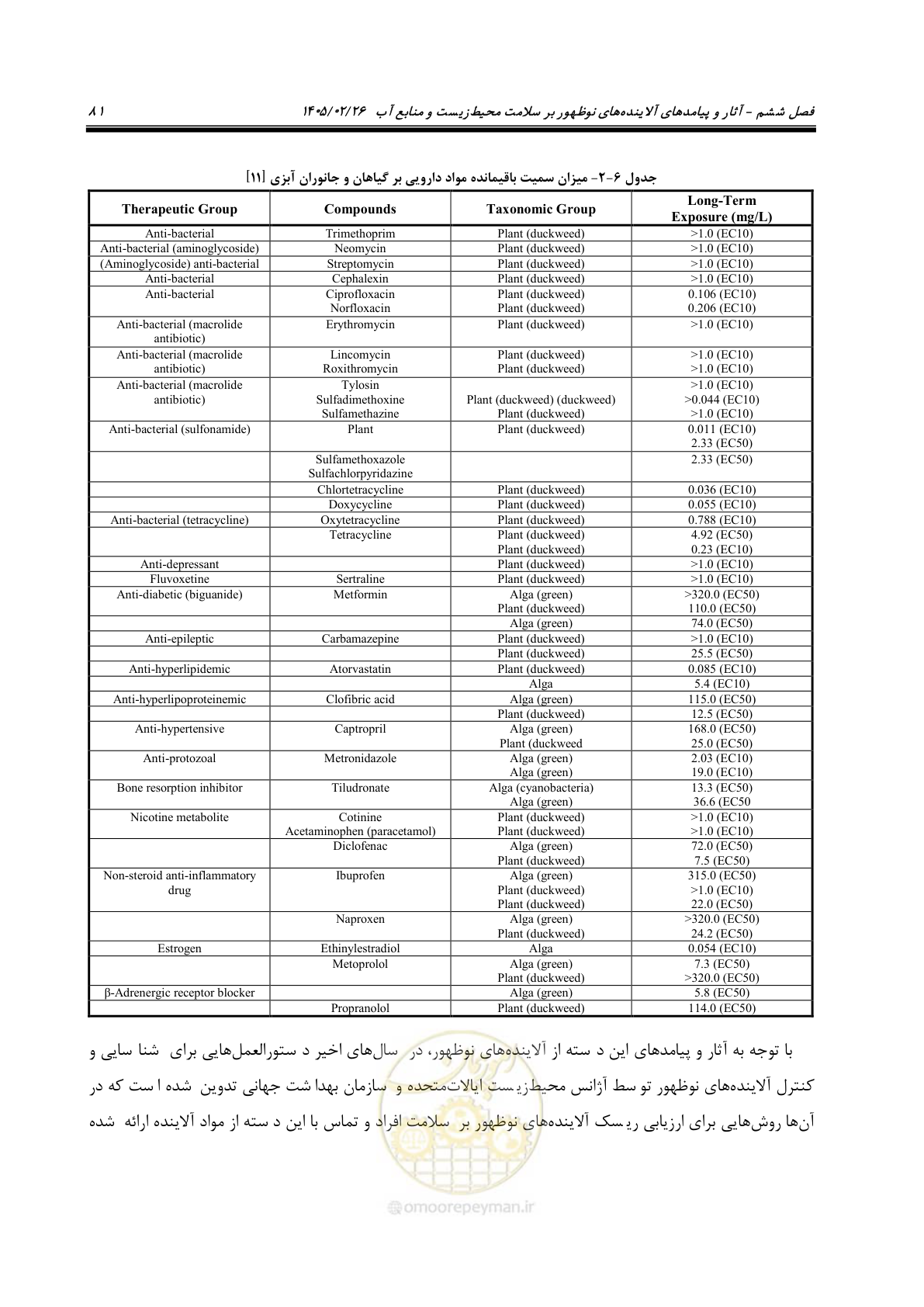 صفحه 93 از 205