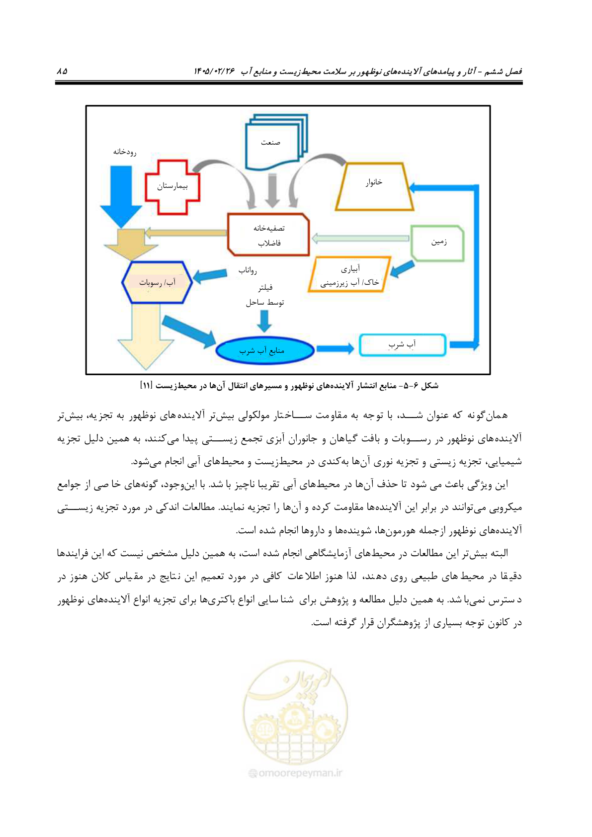 صفحه 97 از 205