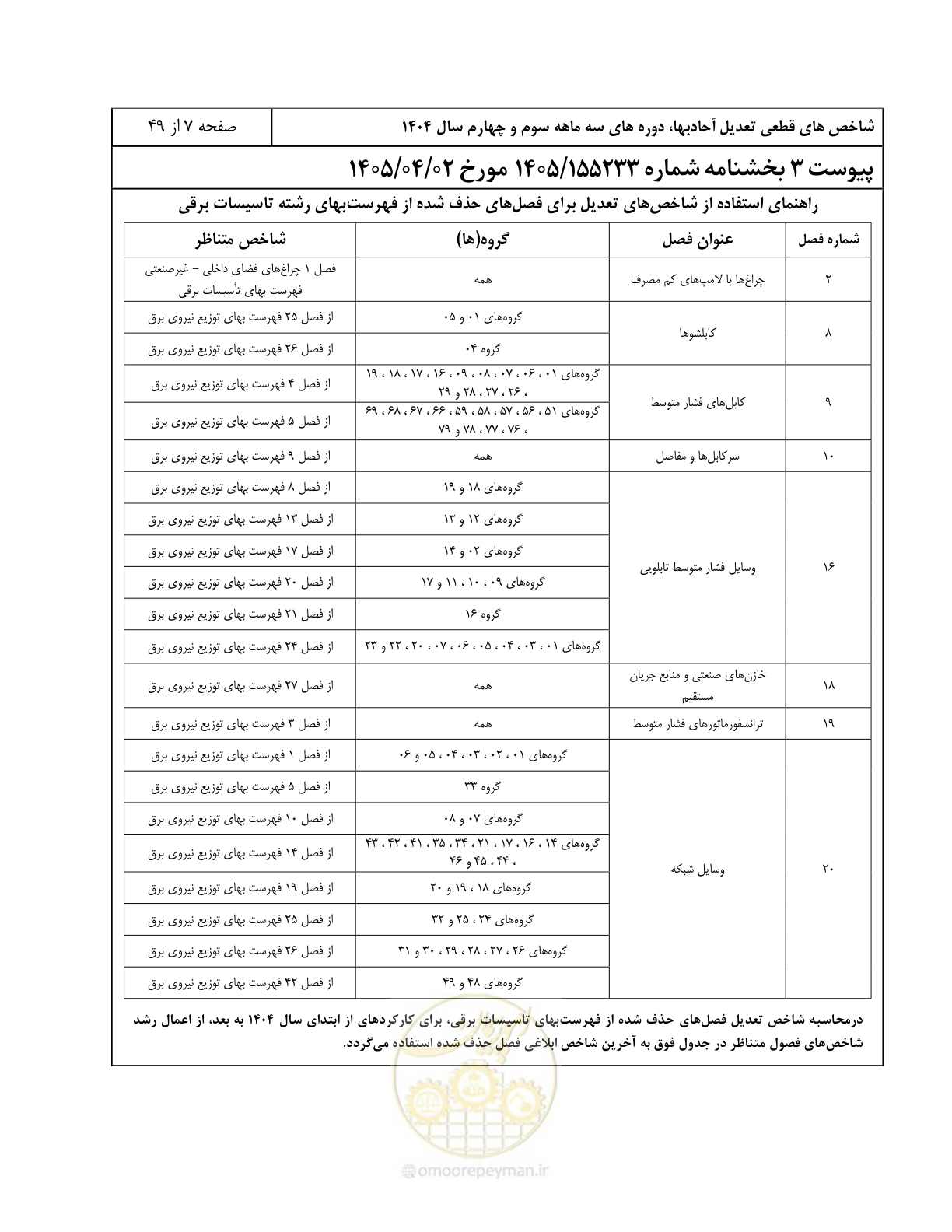 صفحه 10 از 52