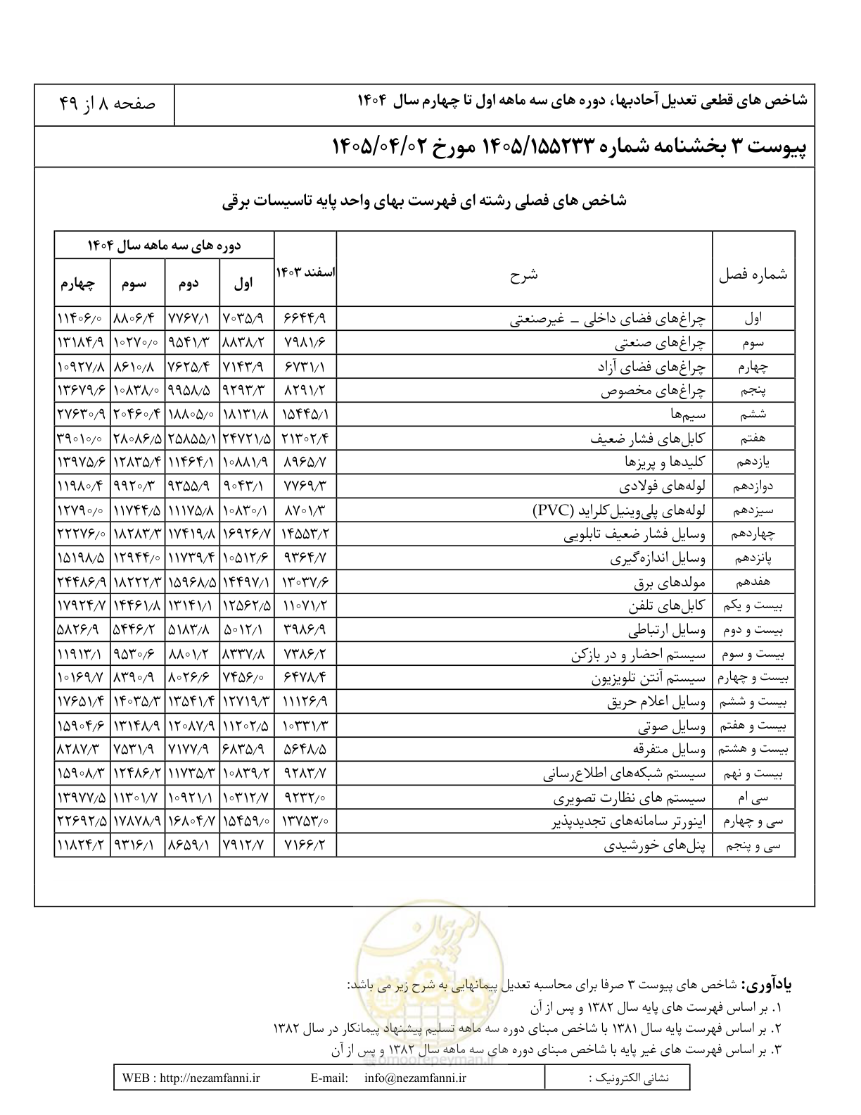 صفحه 11 از 52