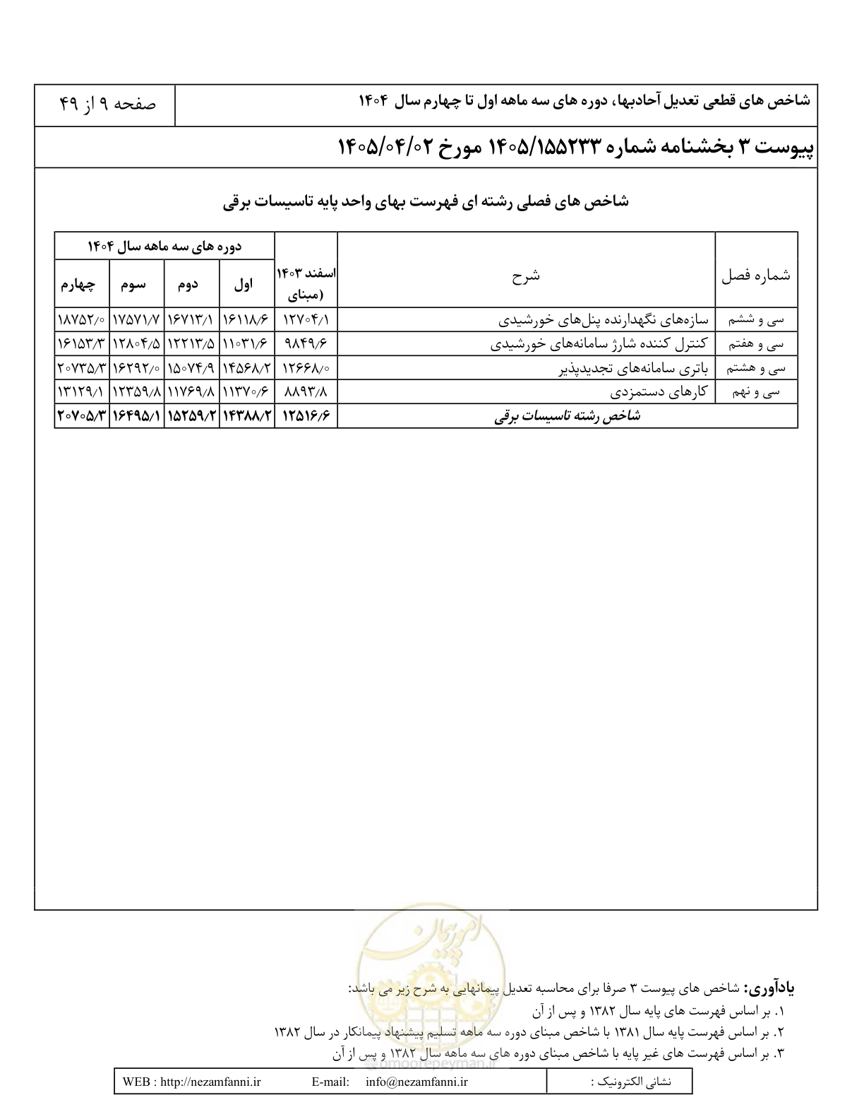 صفحه 12 از 52
