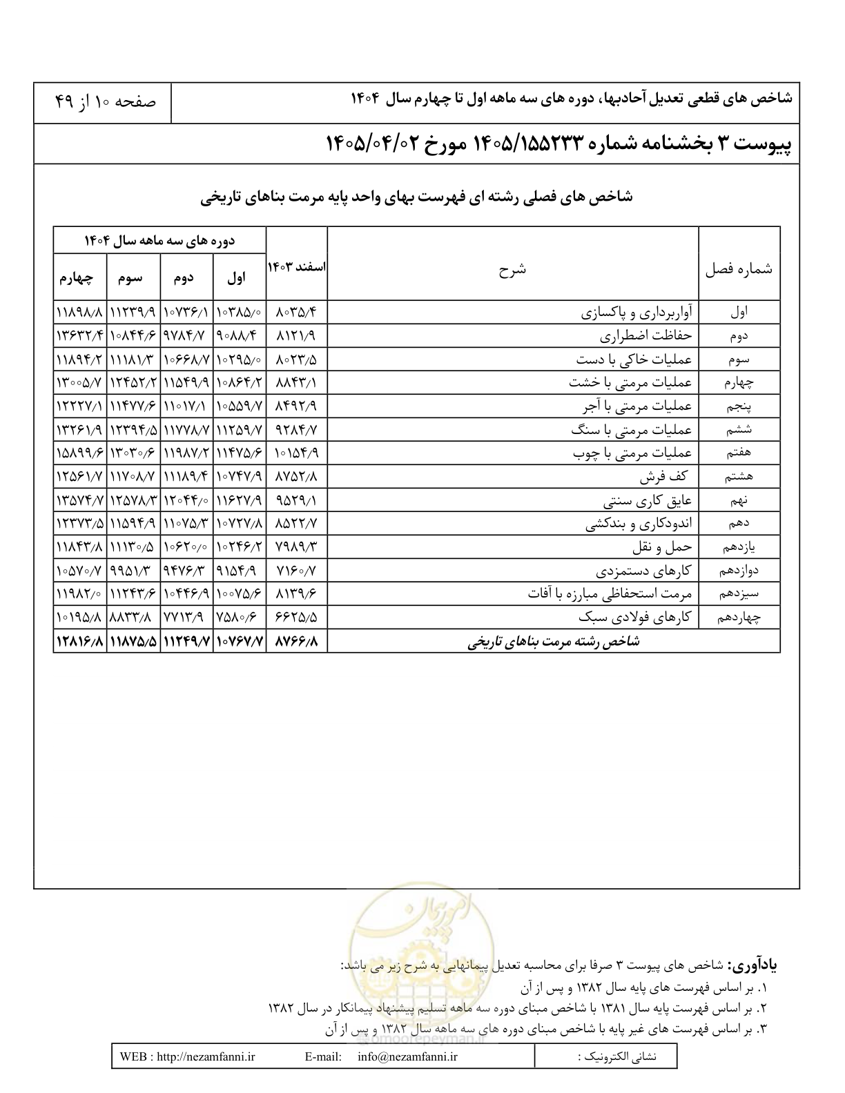 صفحه 13 از 52