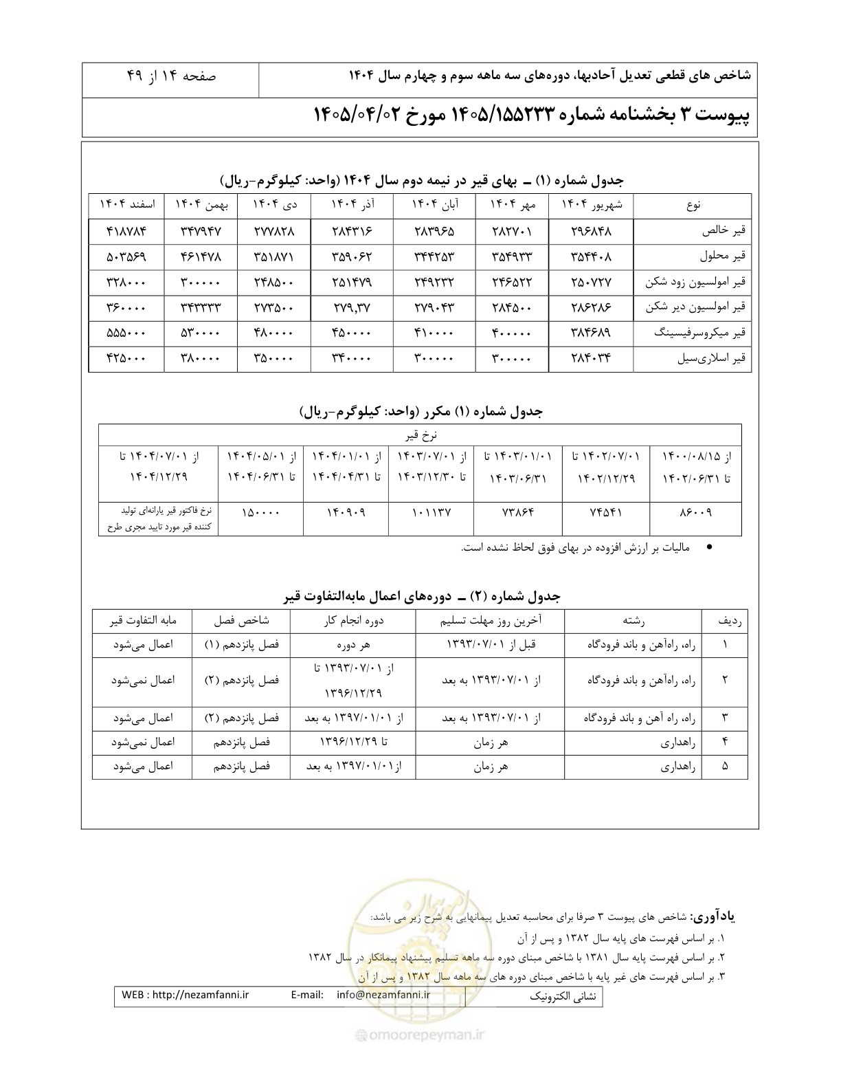 صفحه 17 از 52