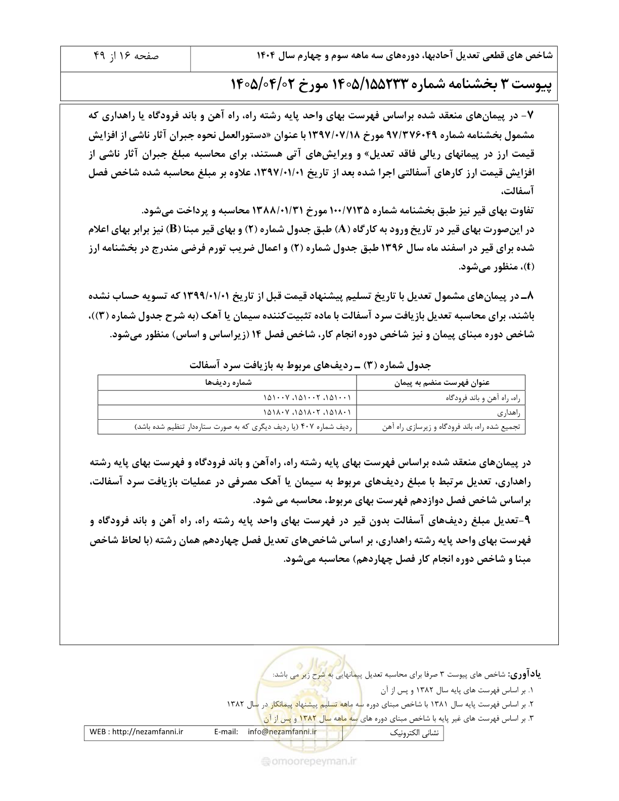 صفحه 19 از 52