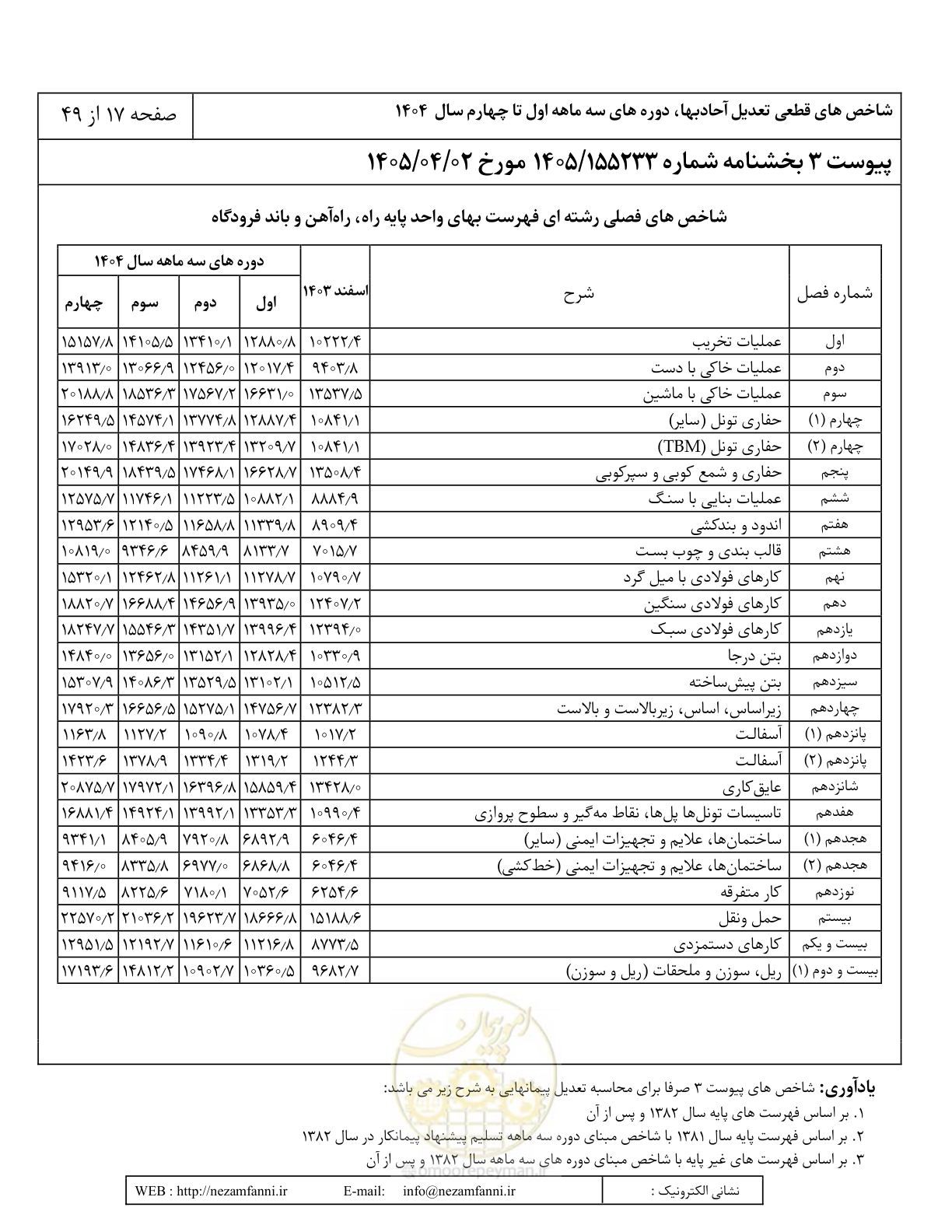 صفحه 20 از 52